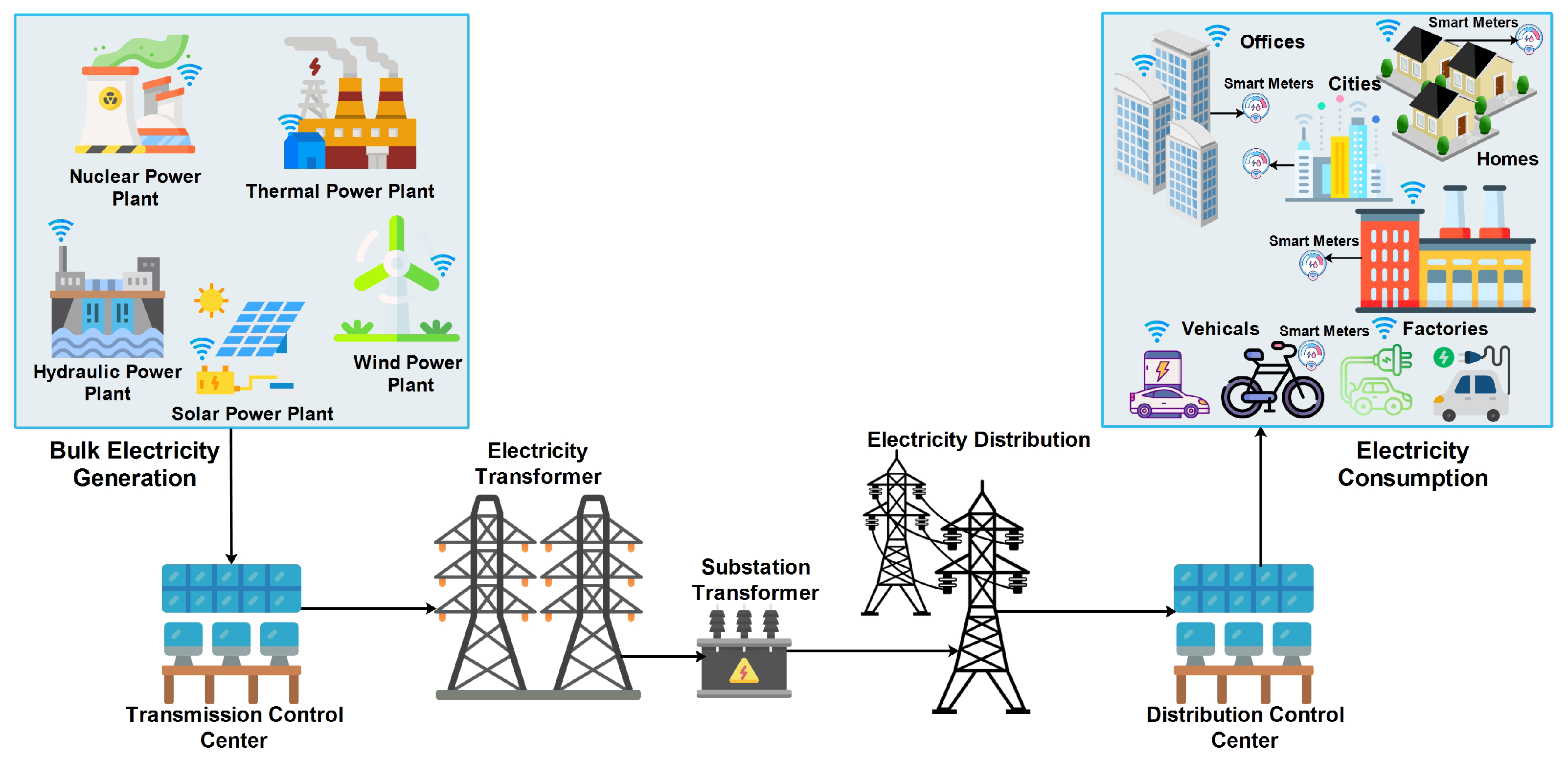 Energies | Free Full-Text | Cyber Threats to Smart Grids: Review, Taxonomy,  Potential Solutions, and Future Directions