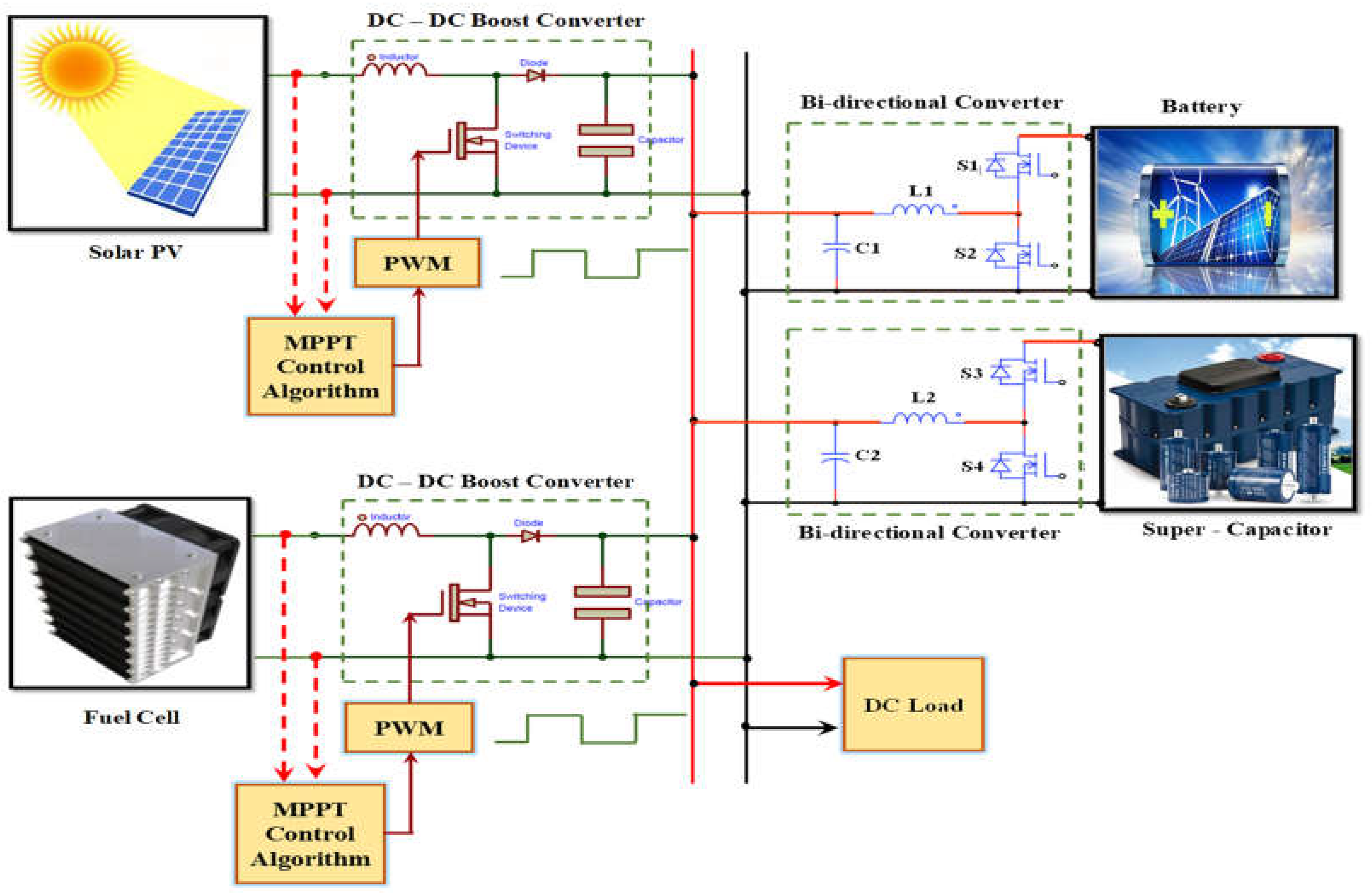 Energies 15 06813 g002 Energies 15 06813 g002