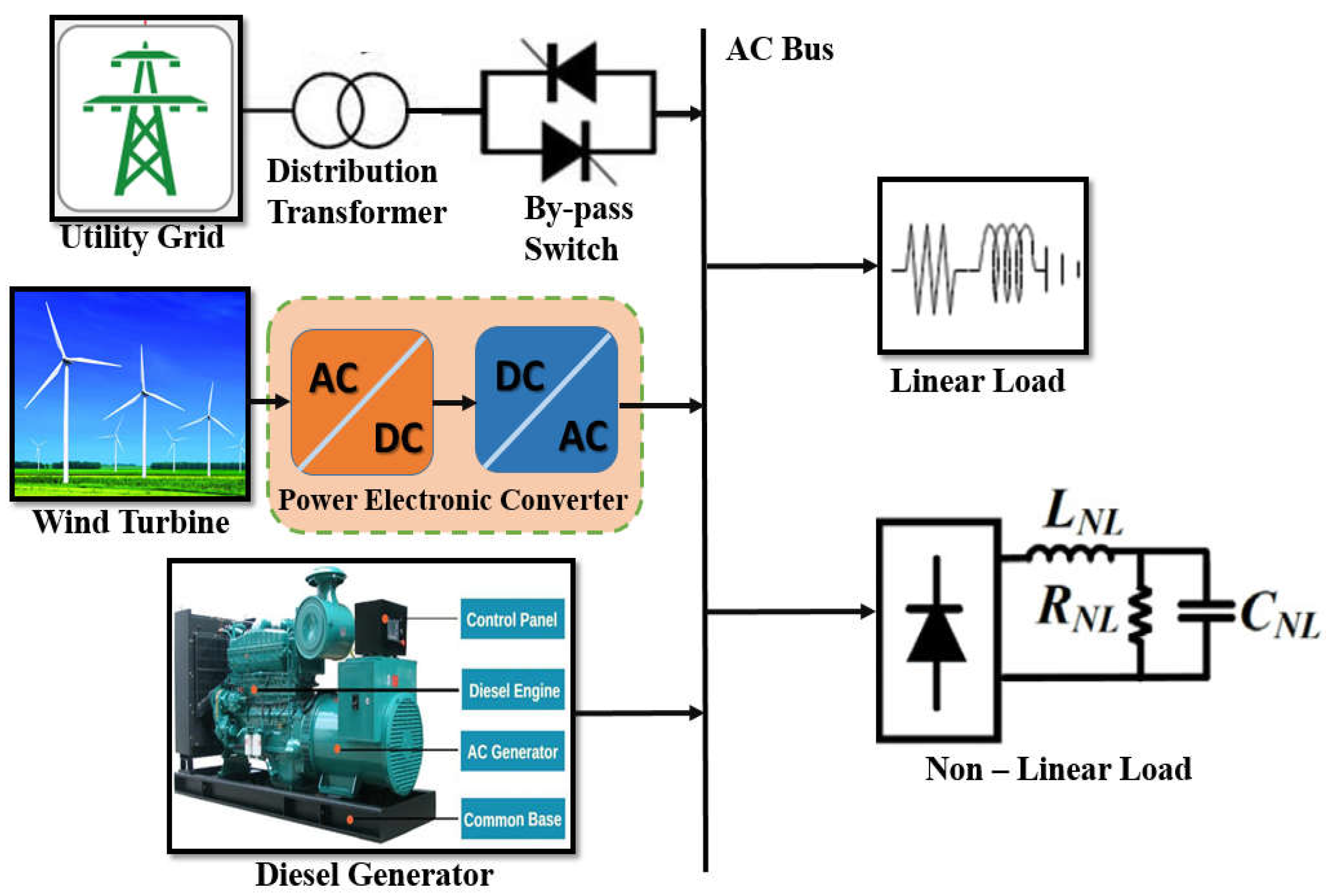 Energies 15 06813 g003 Energies 15 06813 g003