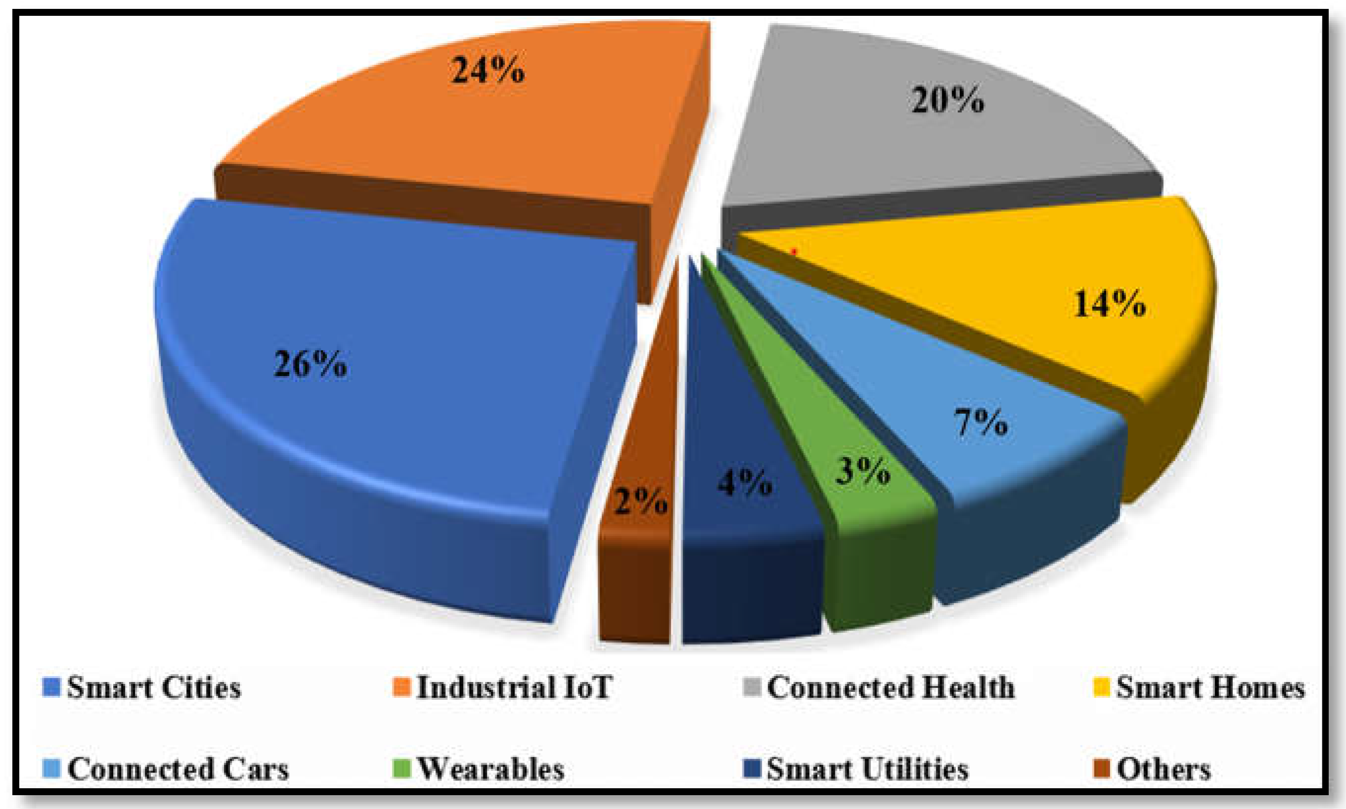 Energies 15 06813 g007 Energies 15 06813 g007