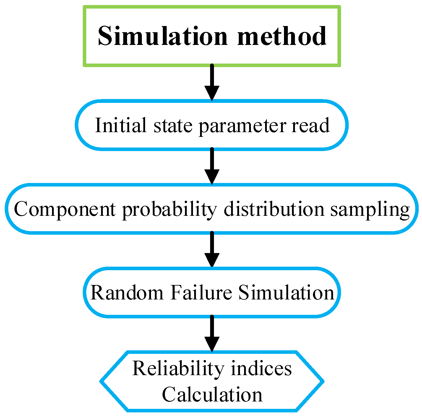 Energies 15 06815 g004