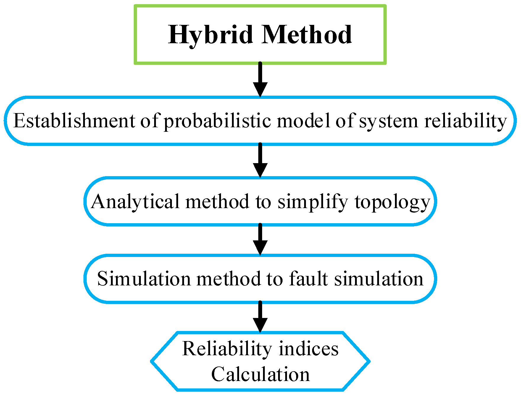 Energies 15 06815 g005