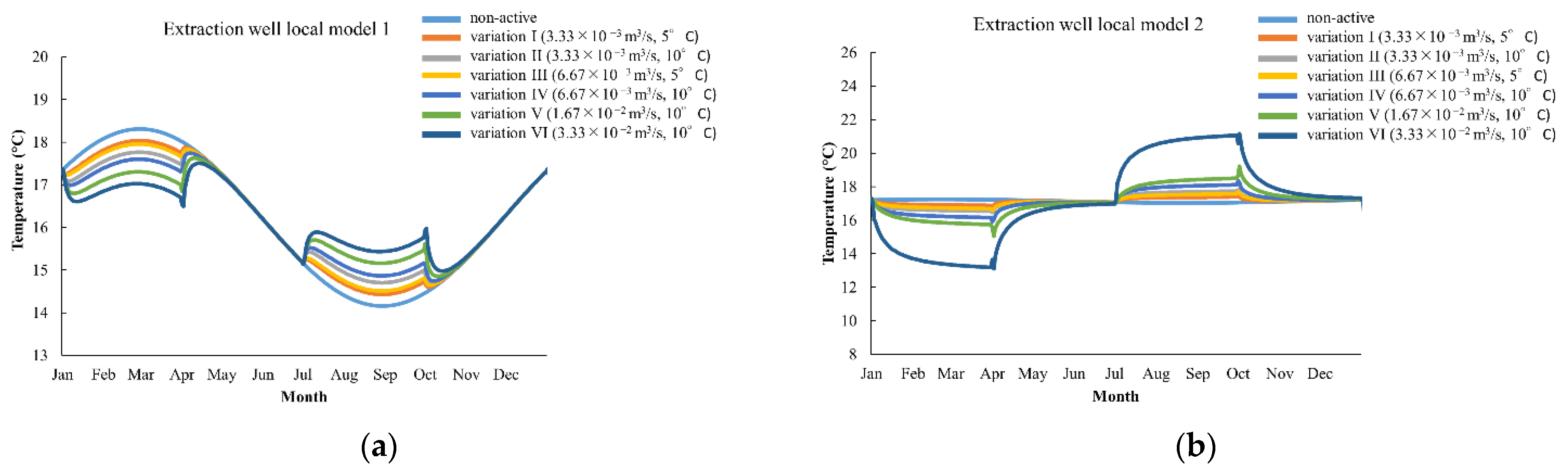 Energies 15 06816 g017