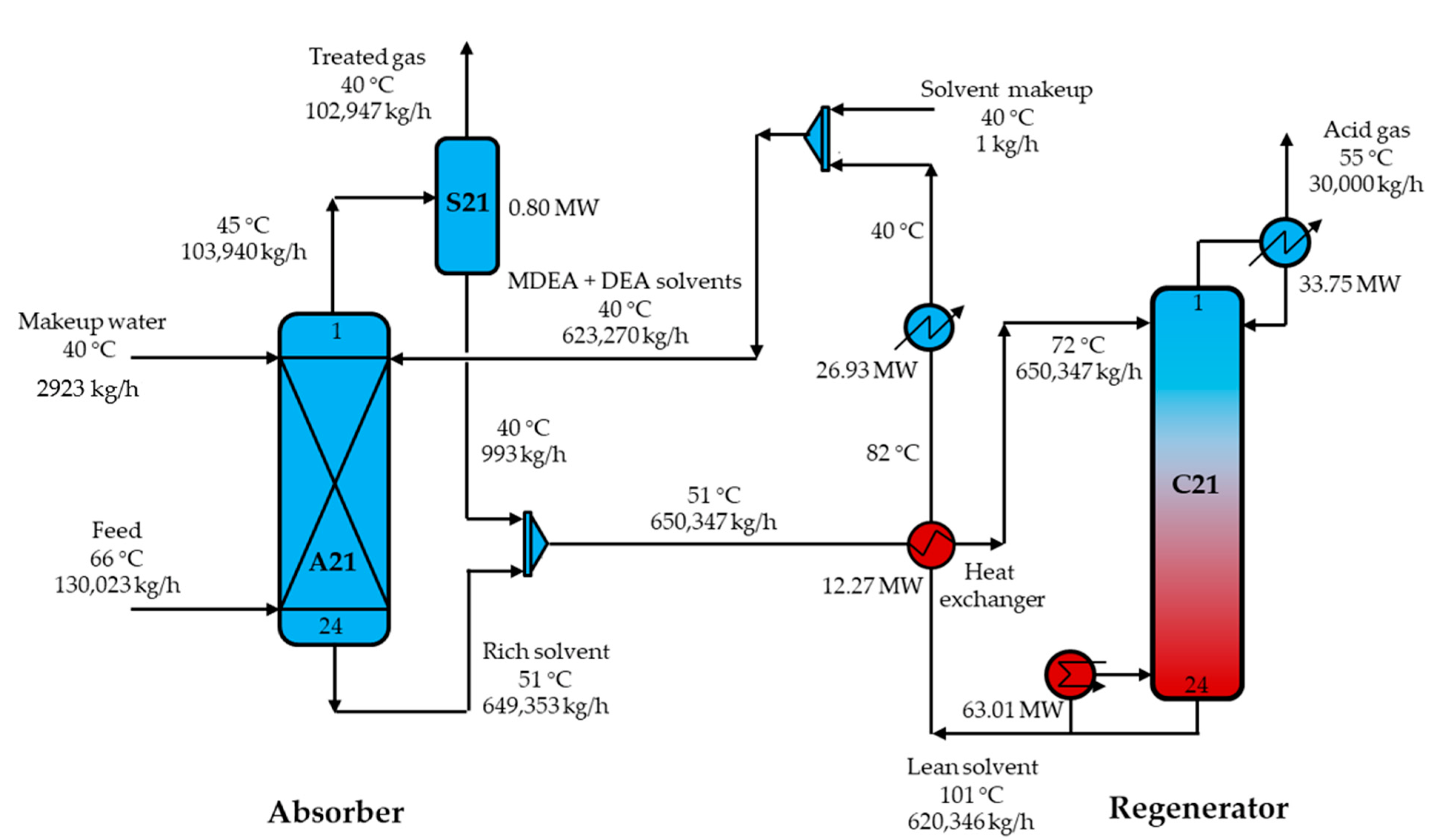 Energies | Free Full-Text | Rate-Based Modeling and Assessment of an ...