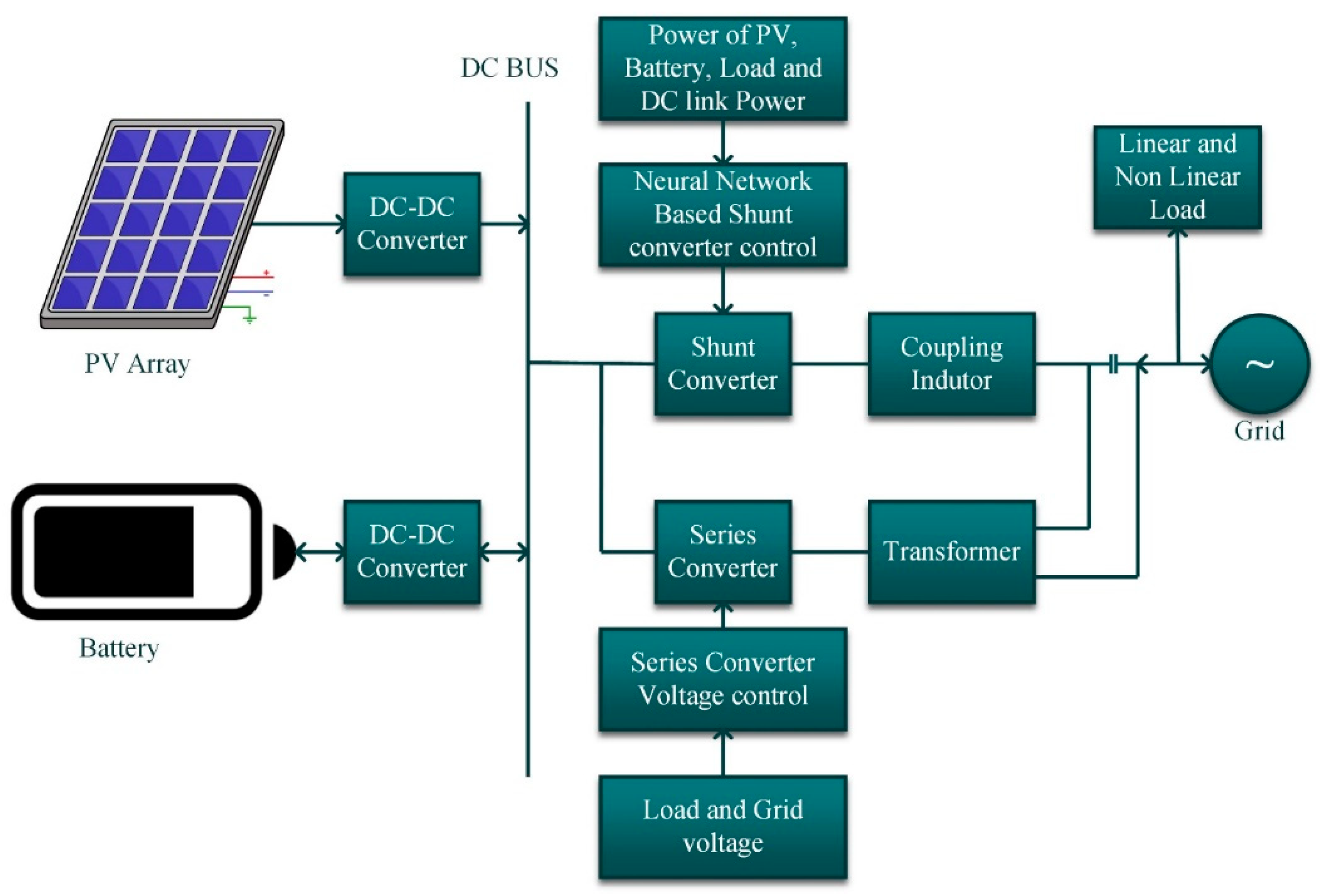 Energies | Free Full-Text | Neural Network Controlled Solar PV Battery  Powered Unified Power Quality Conditioner for Grid Connected Operation