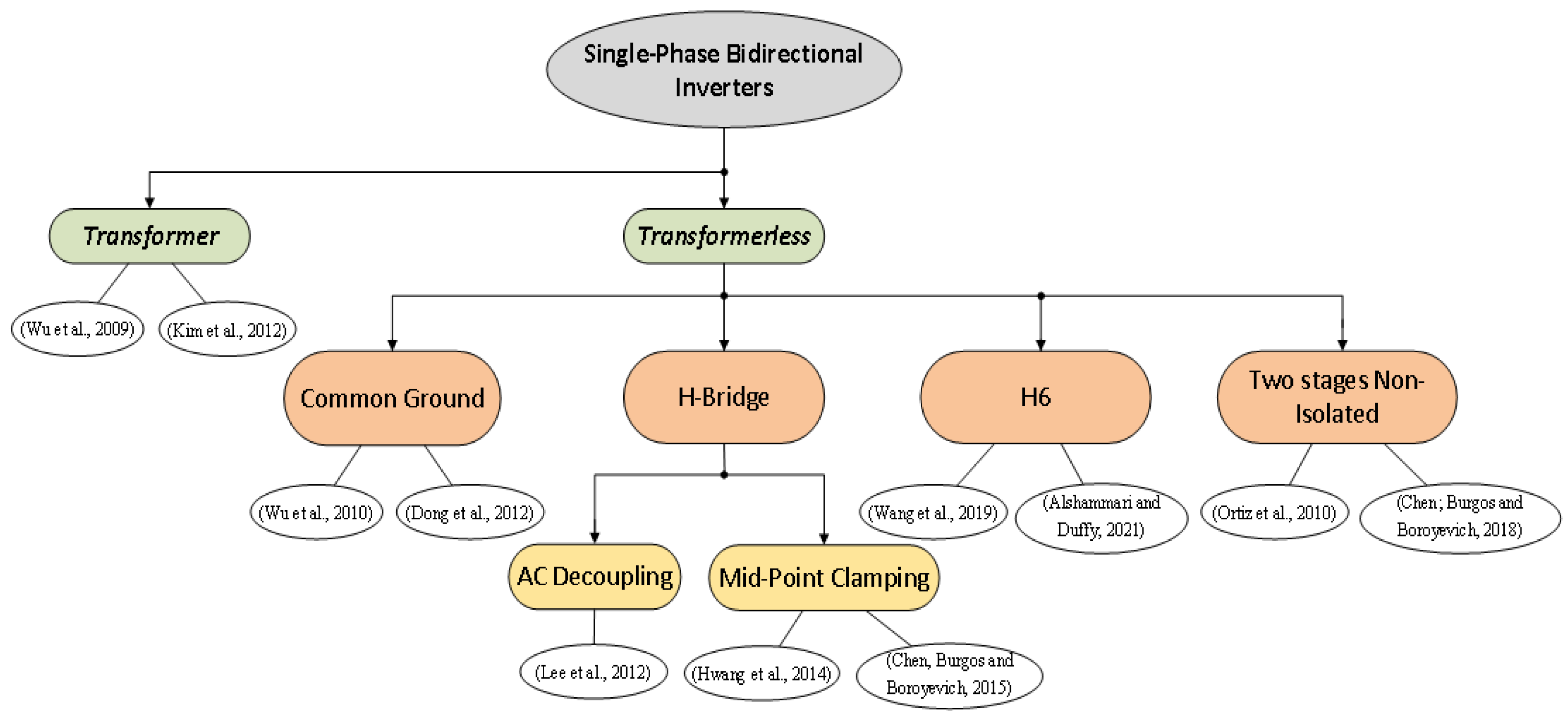 Energies 15 06836 g004