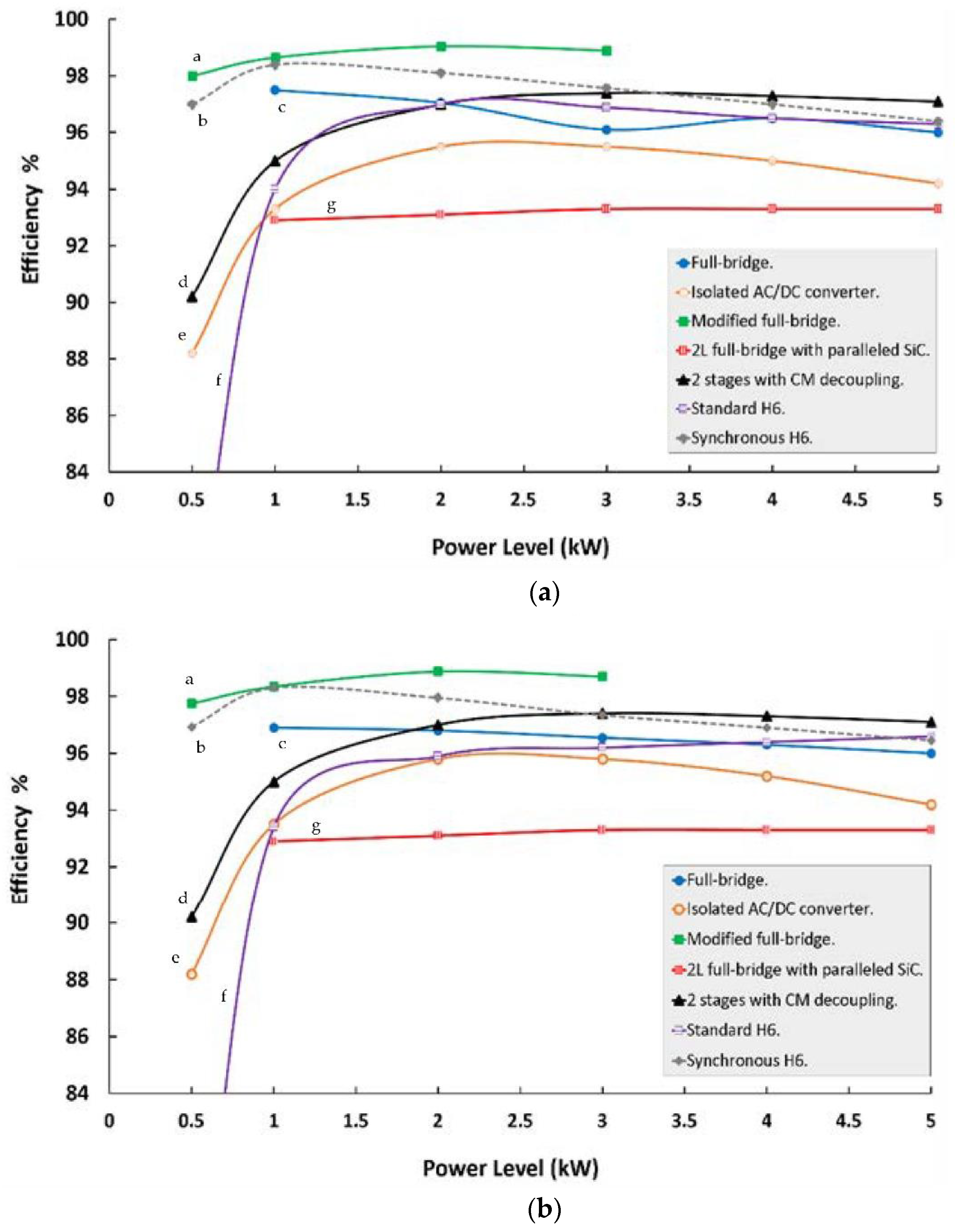Energies 15 06836 g013