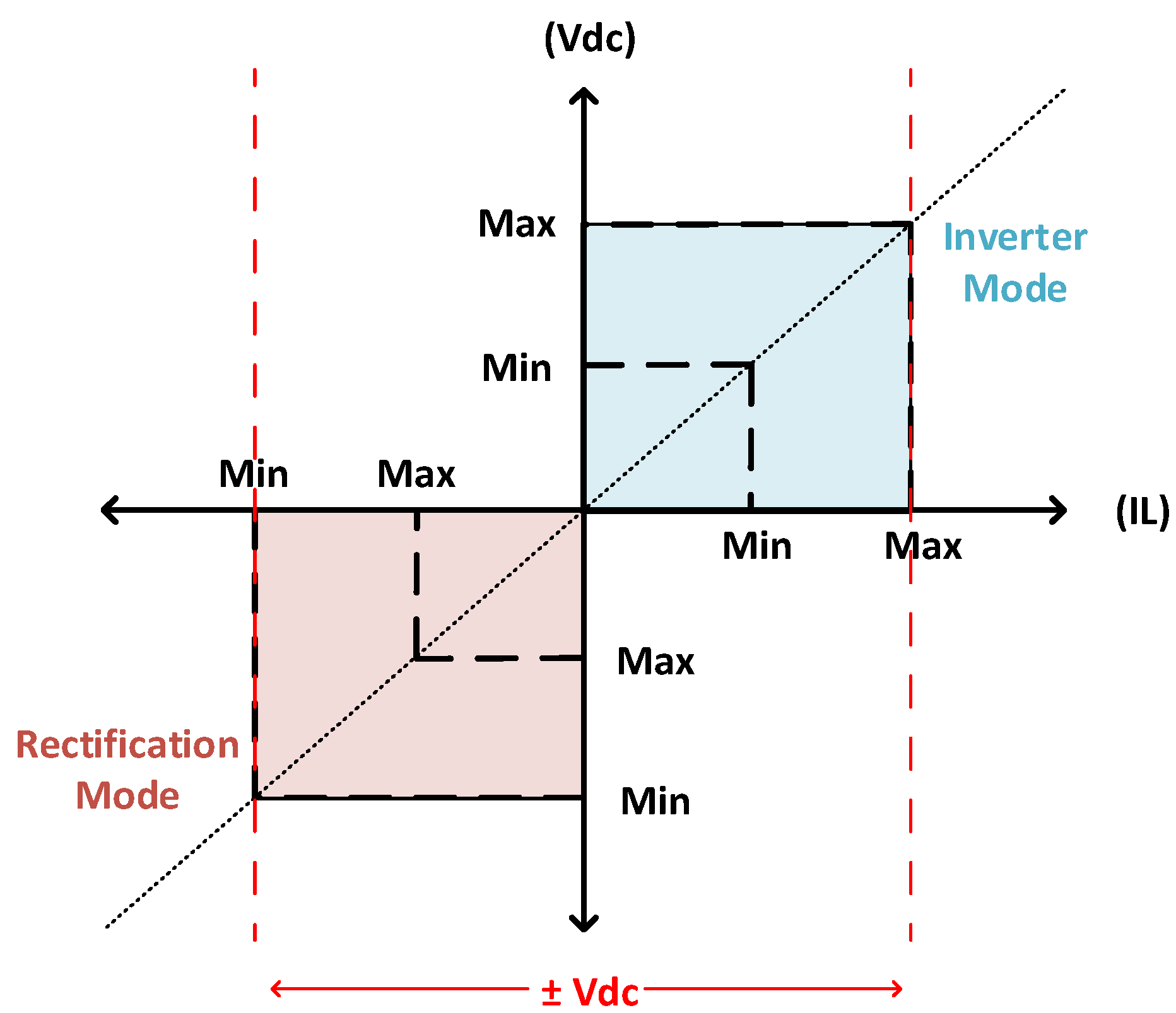 Energies 15 06836 g015