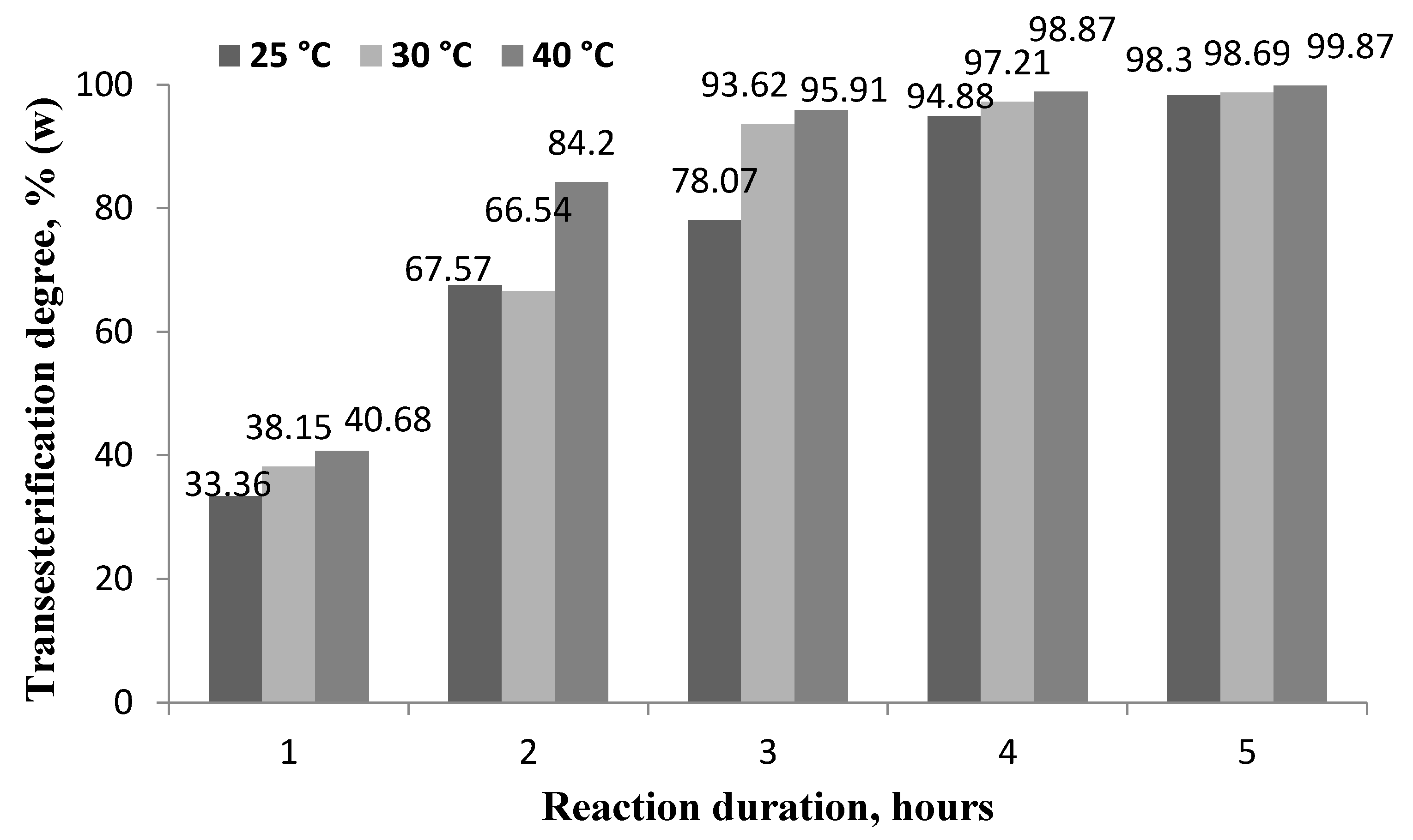 Energies 15 06837 g003