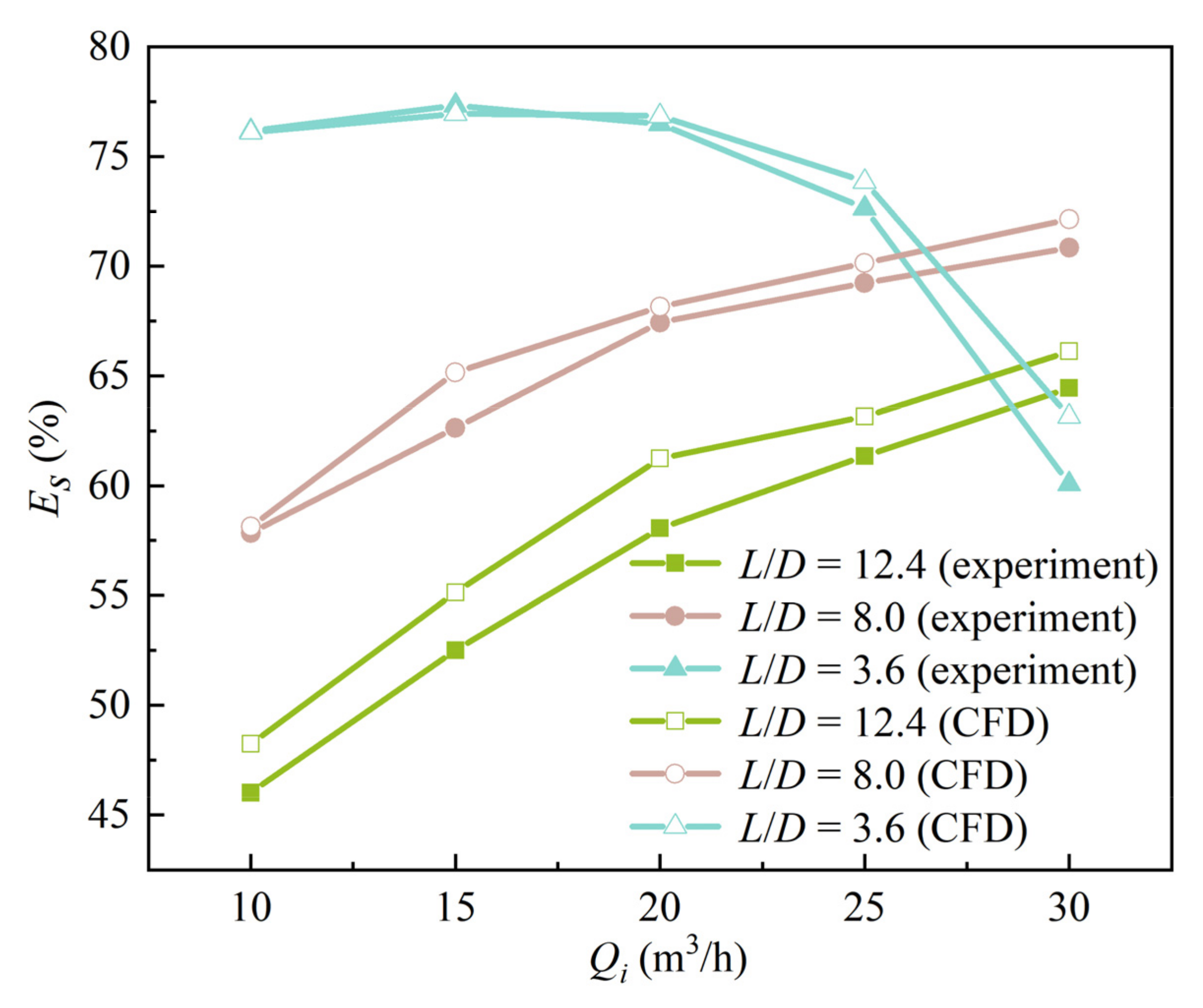 Energies 15 06839 g004