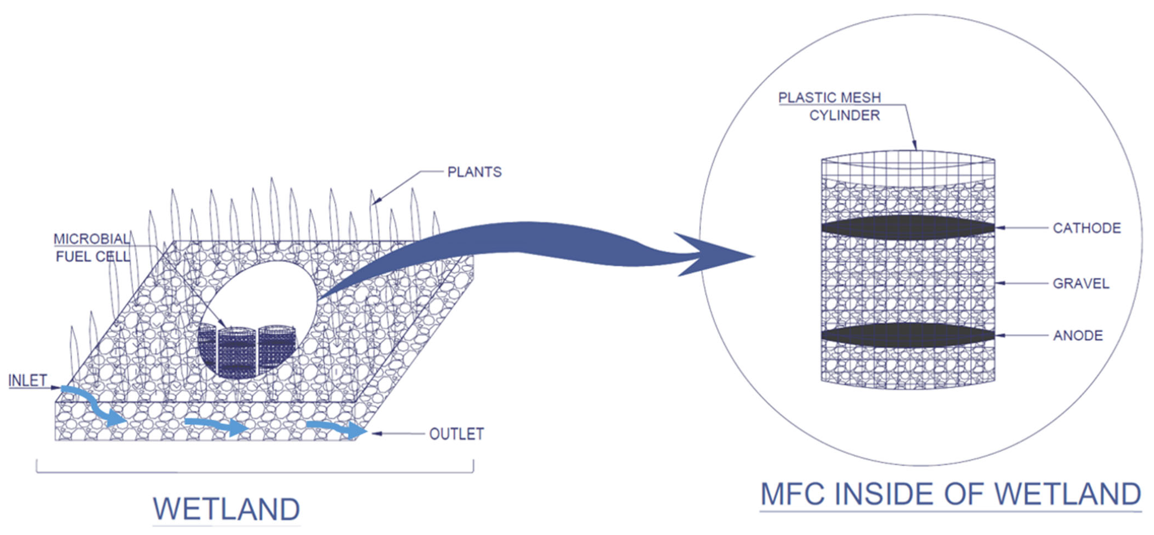 Energies 15 06841 g012 Energies 15 06841 g012