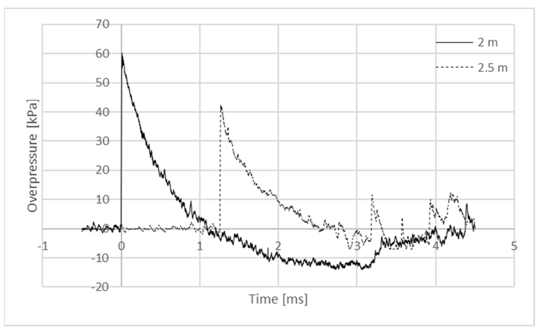 Energies 15 06843 g003