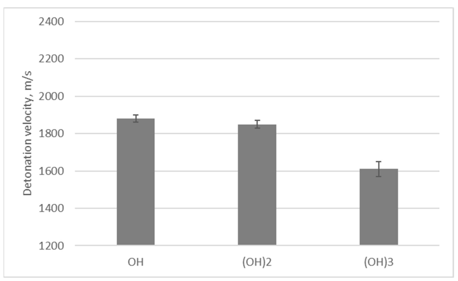 Energies 15 06843 g005