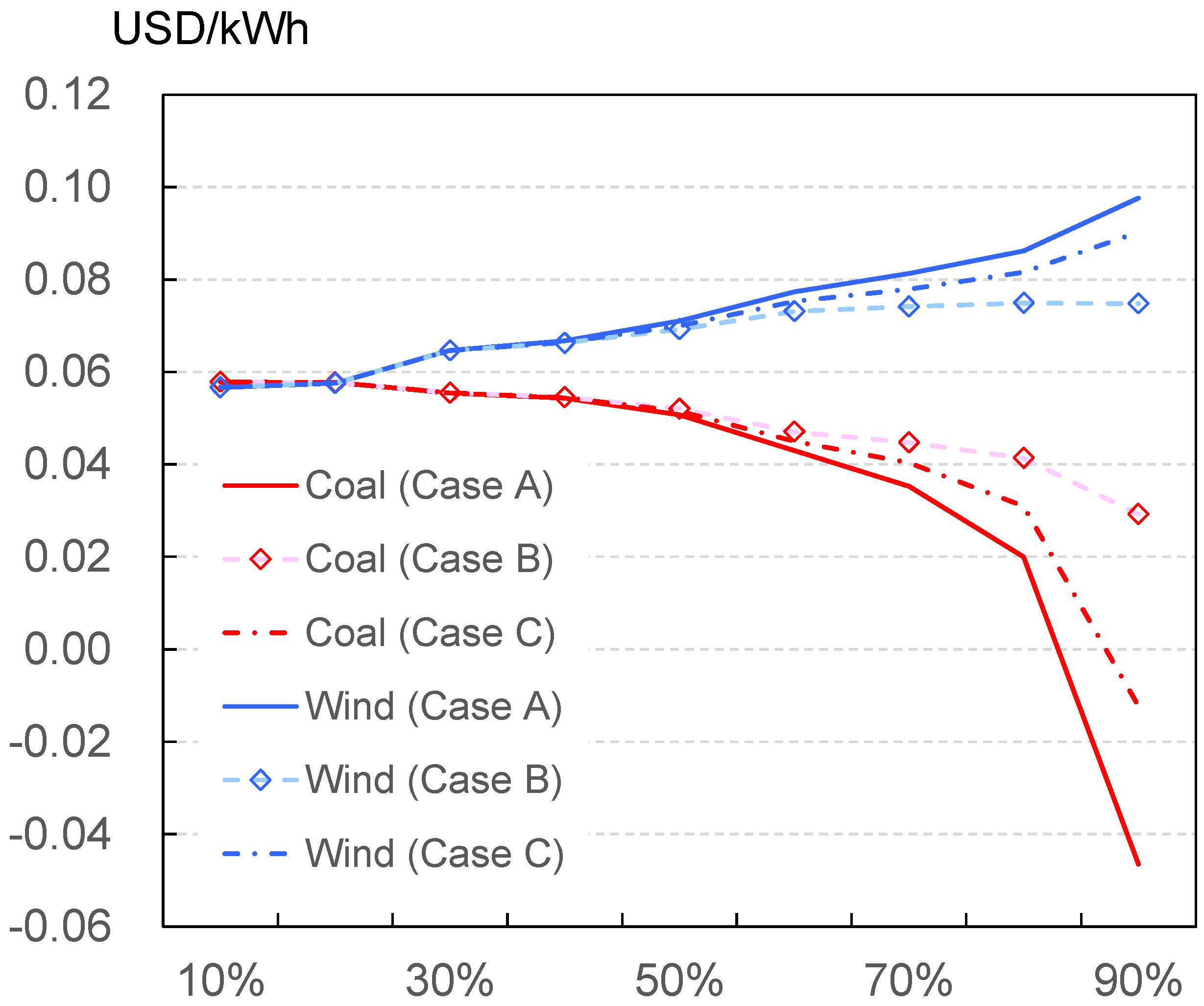 Energies 15 06845 g002 Energies 15 06845 g002