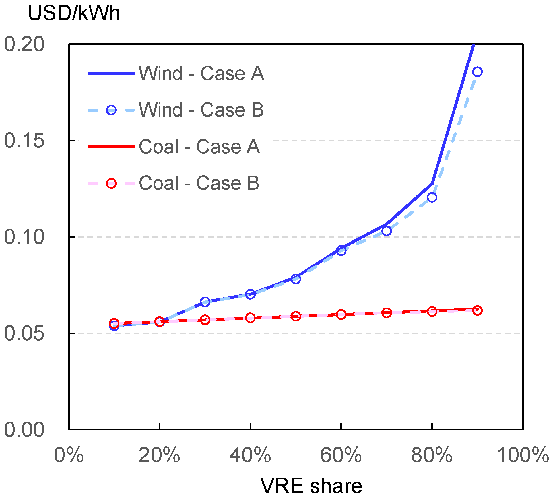 Energies 15 06845 g005 Energies 15 06845 g005
