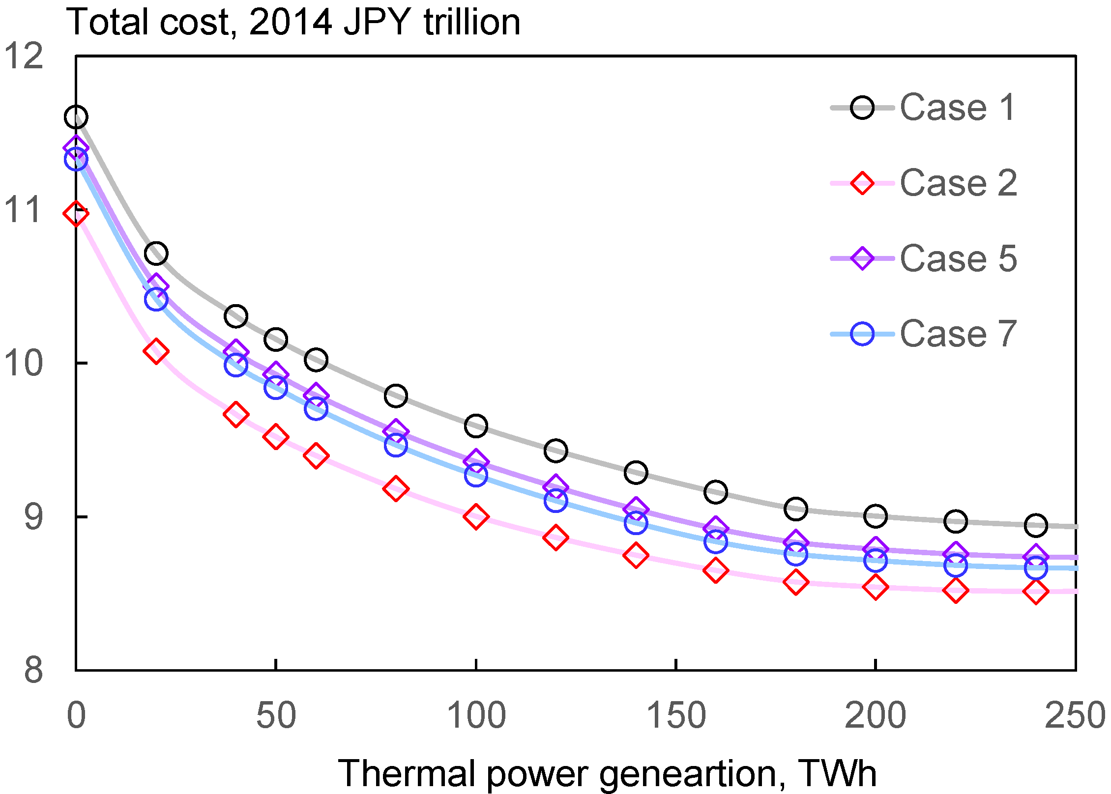 Energies 15 06845 g008 Energies 15 06845 g008