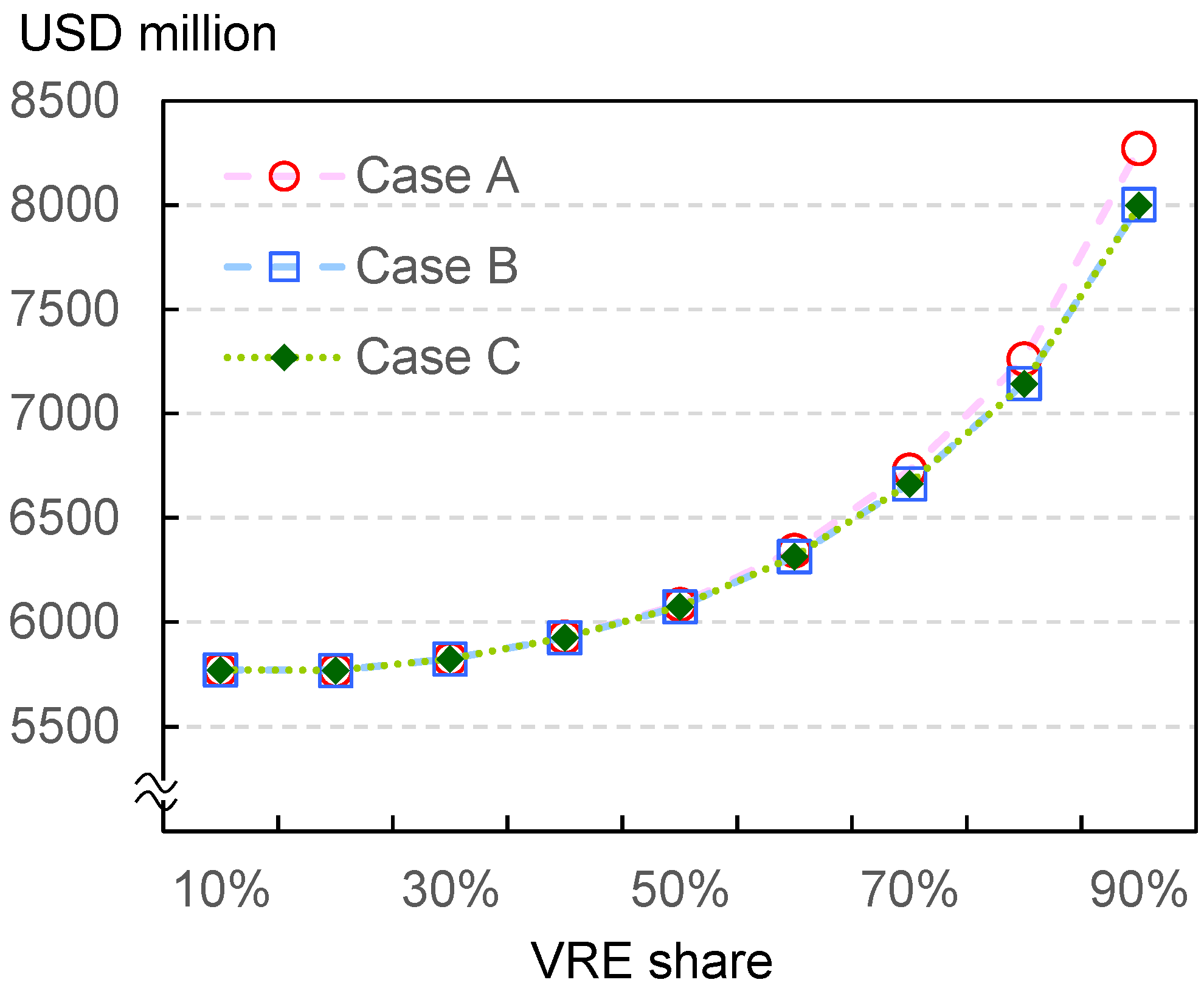 Energies 15 06845 g0a3 Energies 15 06845 g0a3