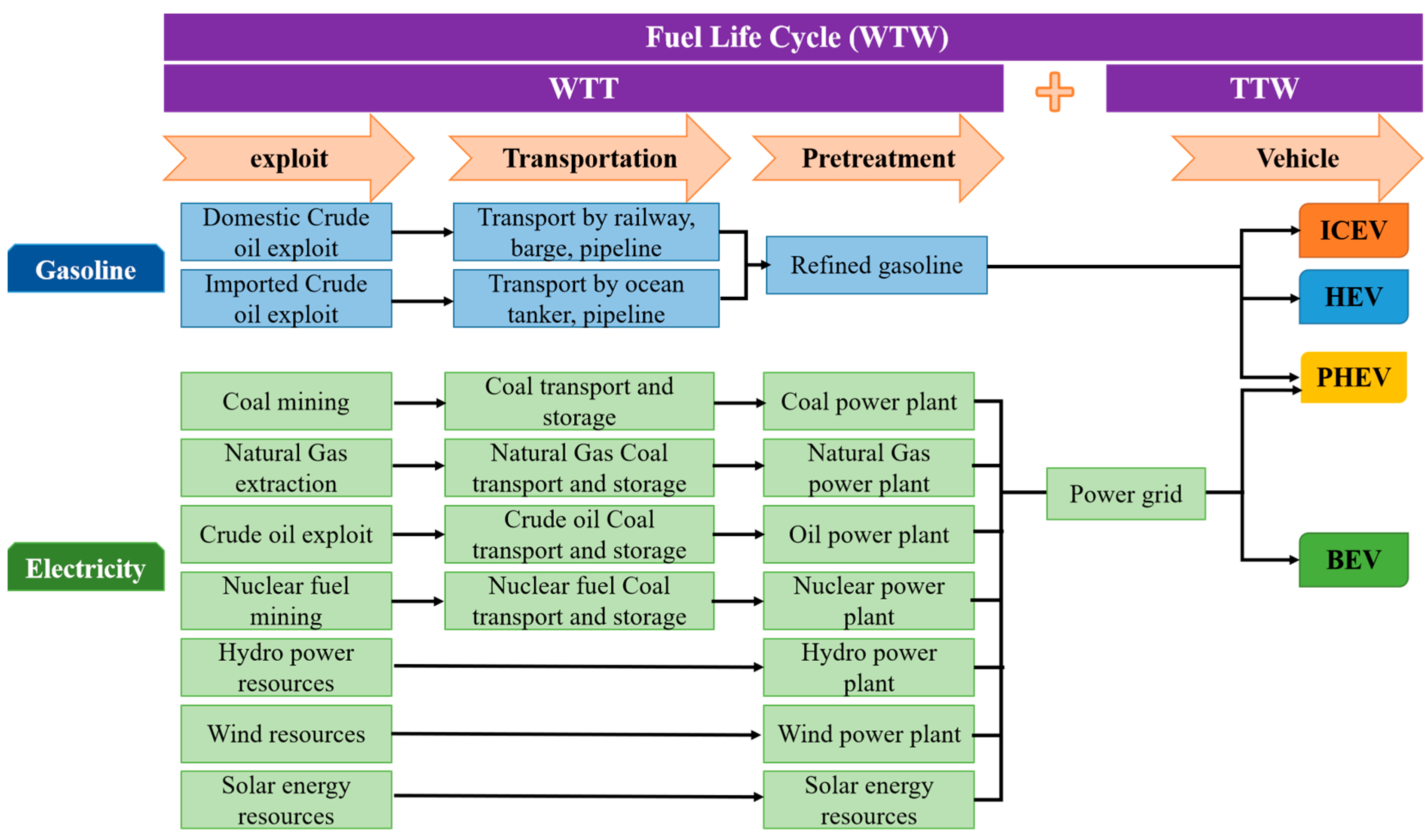 Energies 15 06853 g002