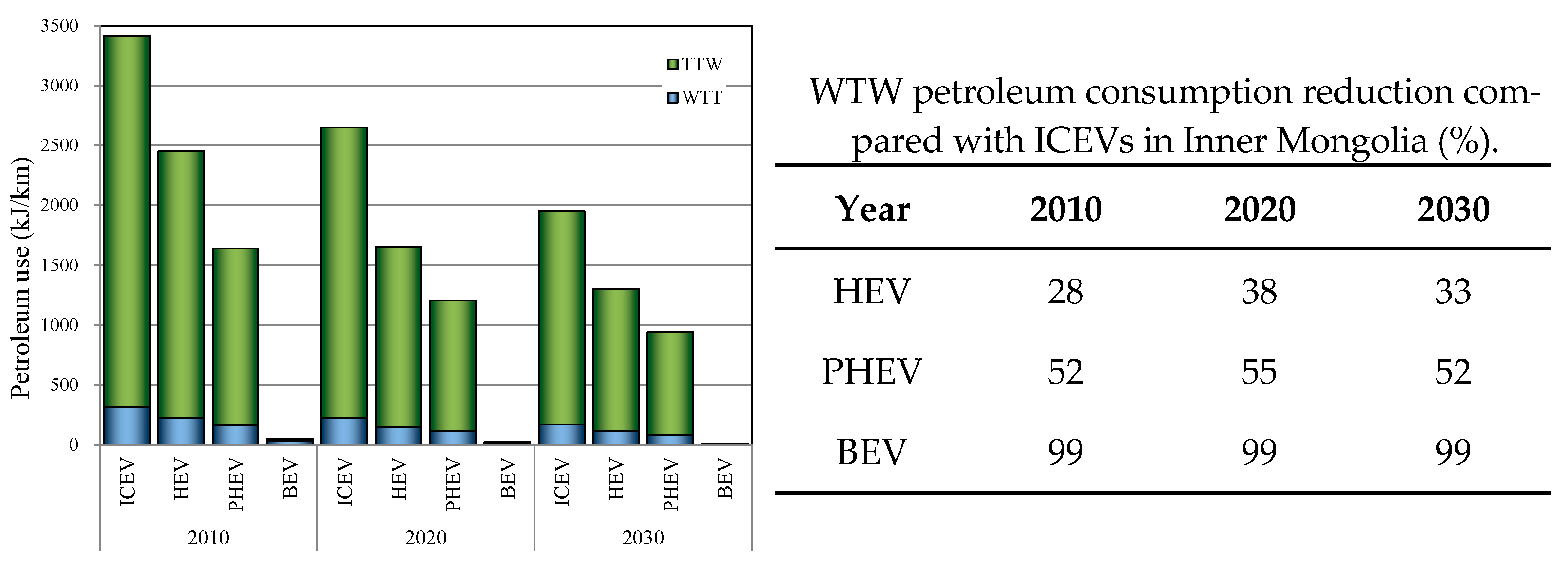 Energies 15 06853 g005