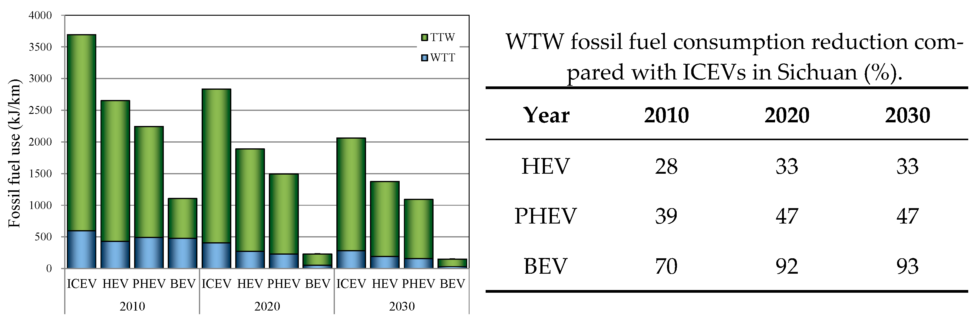 Energies 15 06853 g009