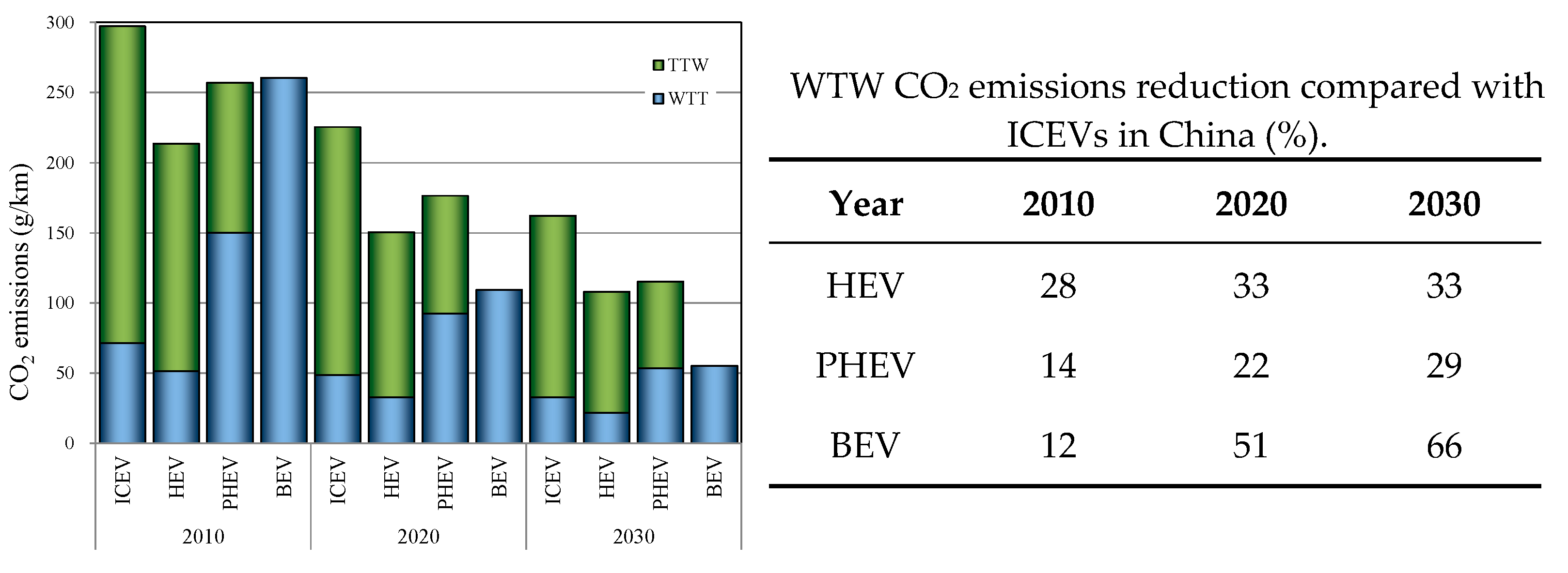Energies 15 06853 g010