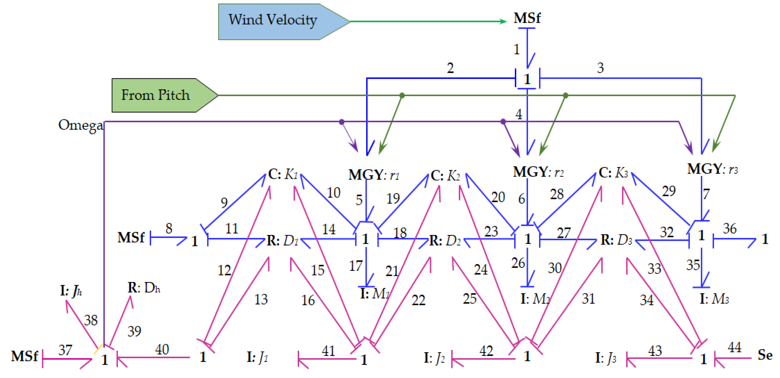 Energies 15 06858 g005 Energies 15 06858 g005