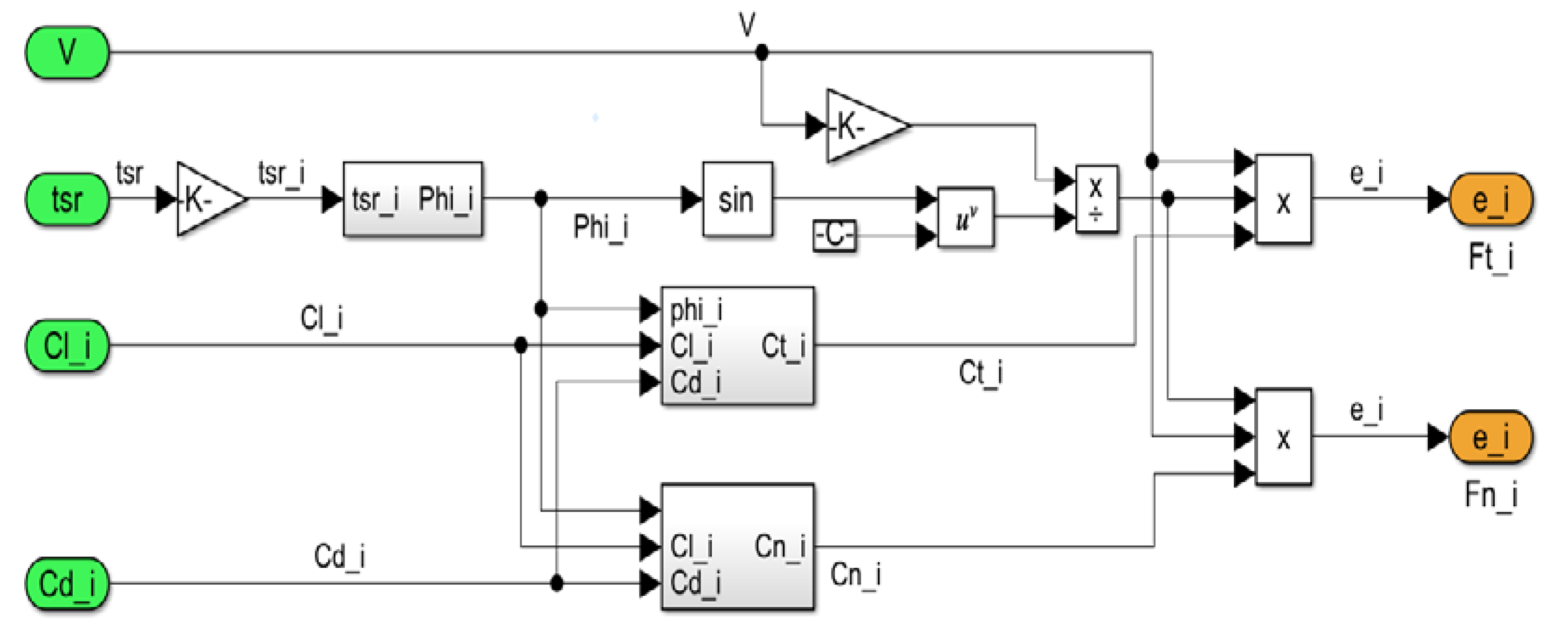 Energies 15 06858 g008 Energies 15 06858 g008