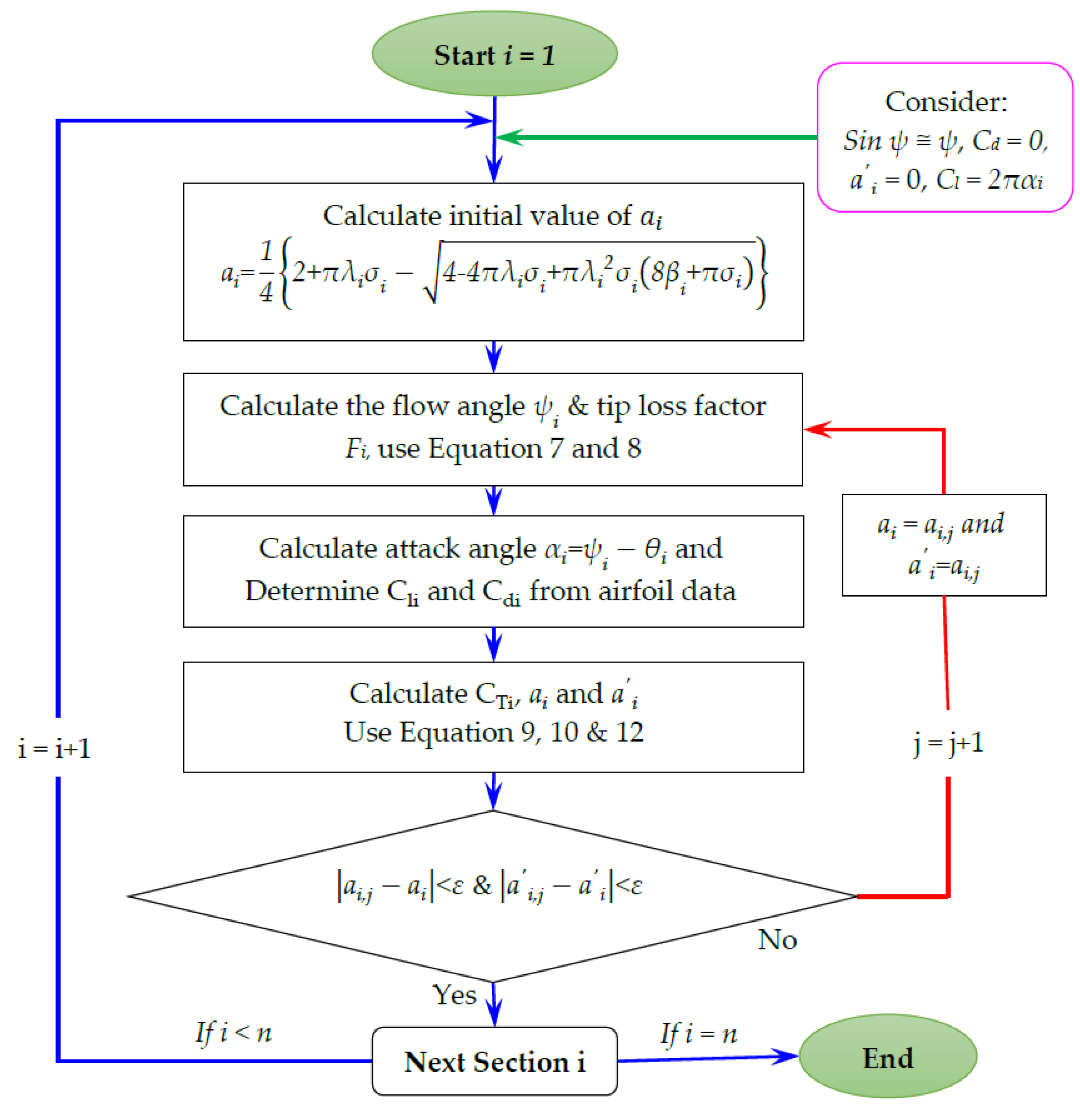 Energies 15 06858 g010 Energies 15 06858 g010