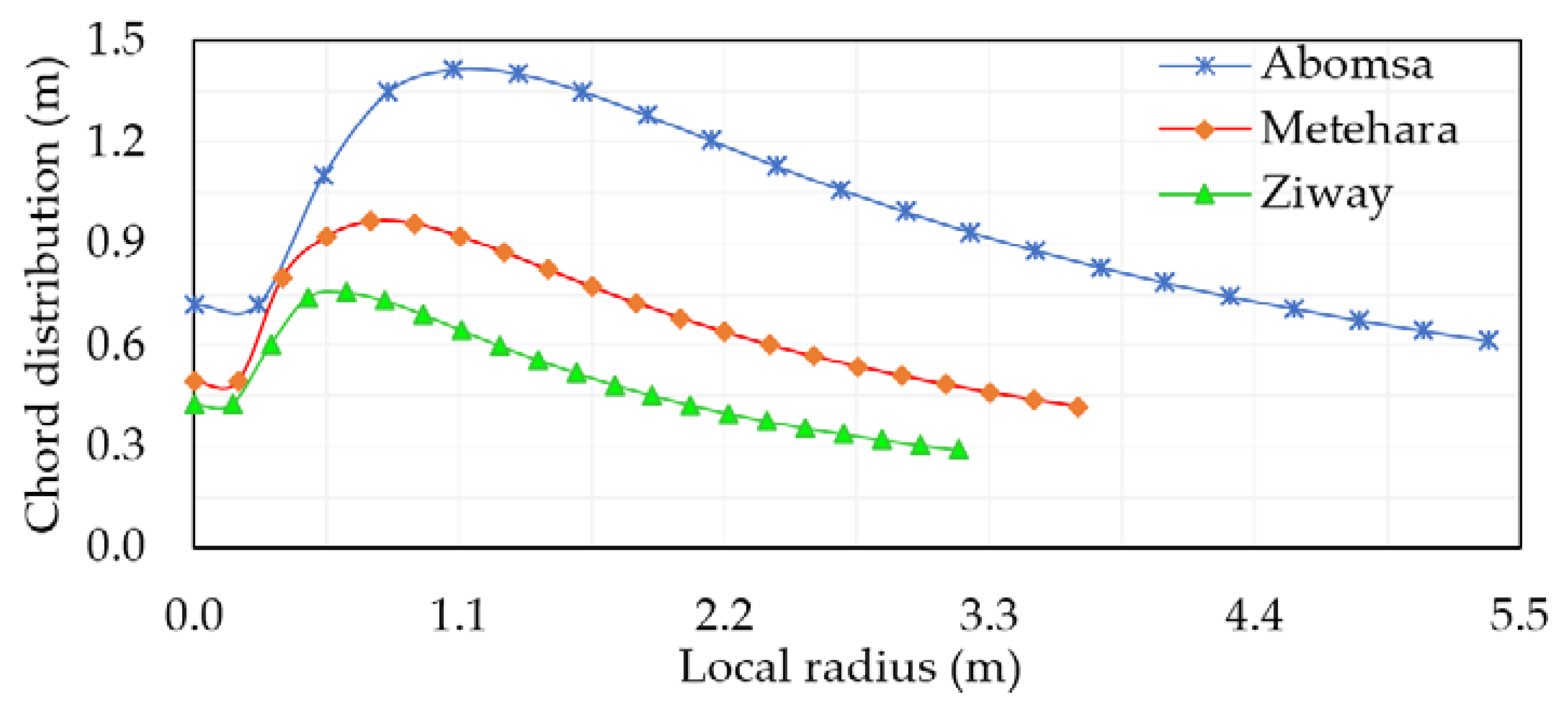 Energies 15 06858 g011 Energies 15 06858 g011