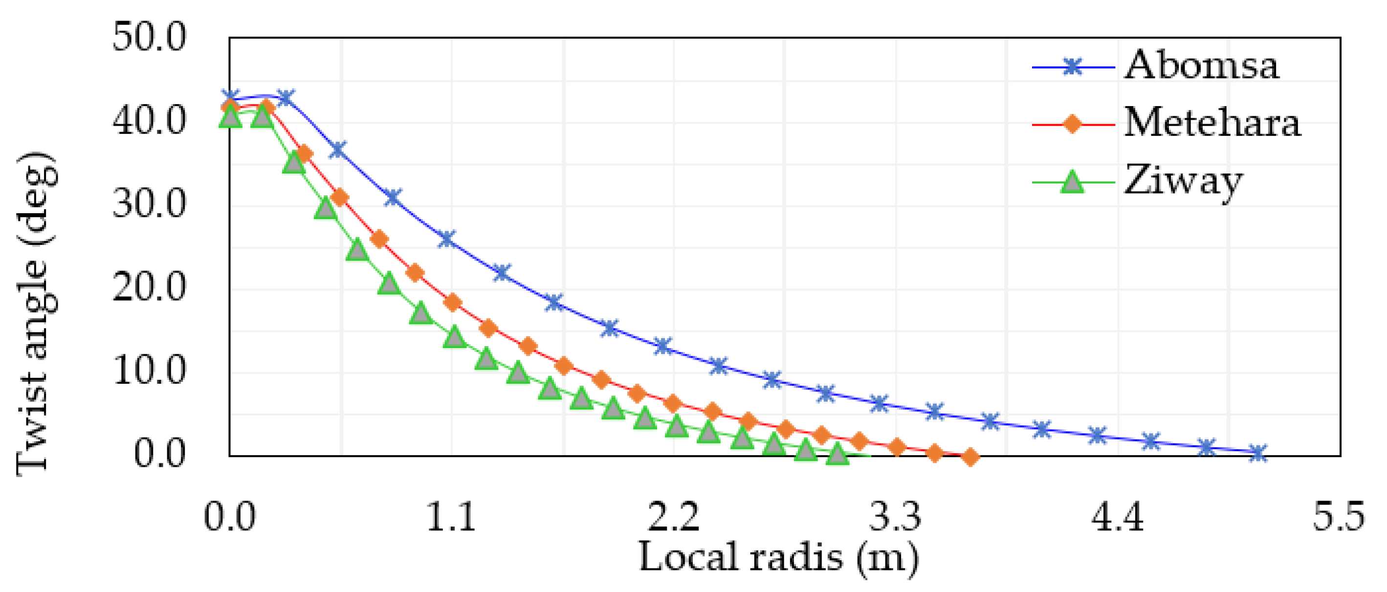 Energies 15 06858 g012 Energies 15 06858 g012