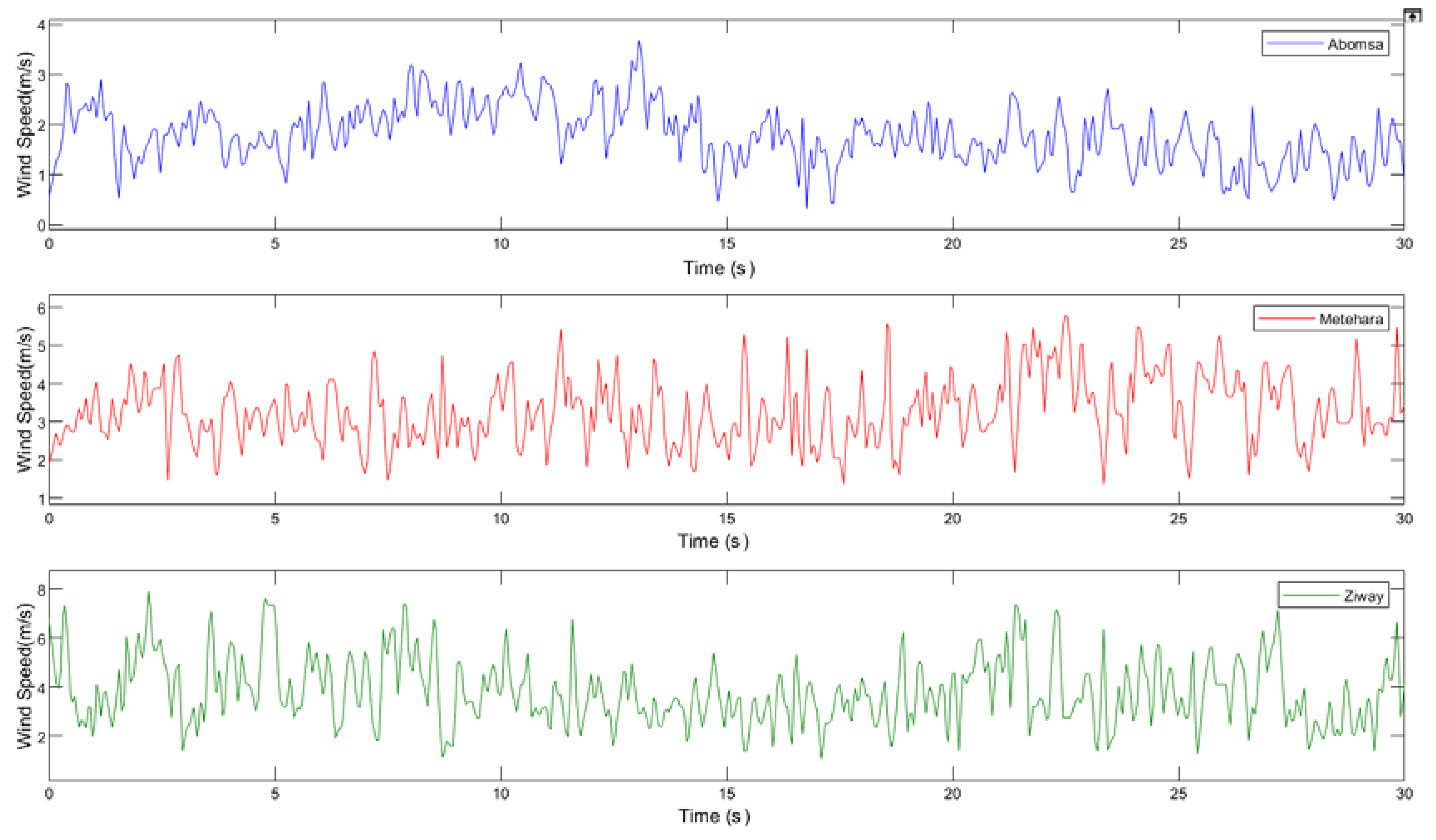Energies 15 06858 g014 Energies 15 06858 g014