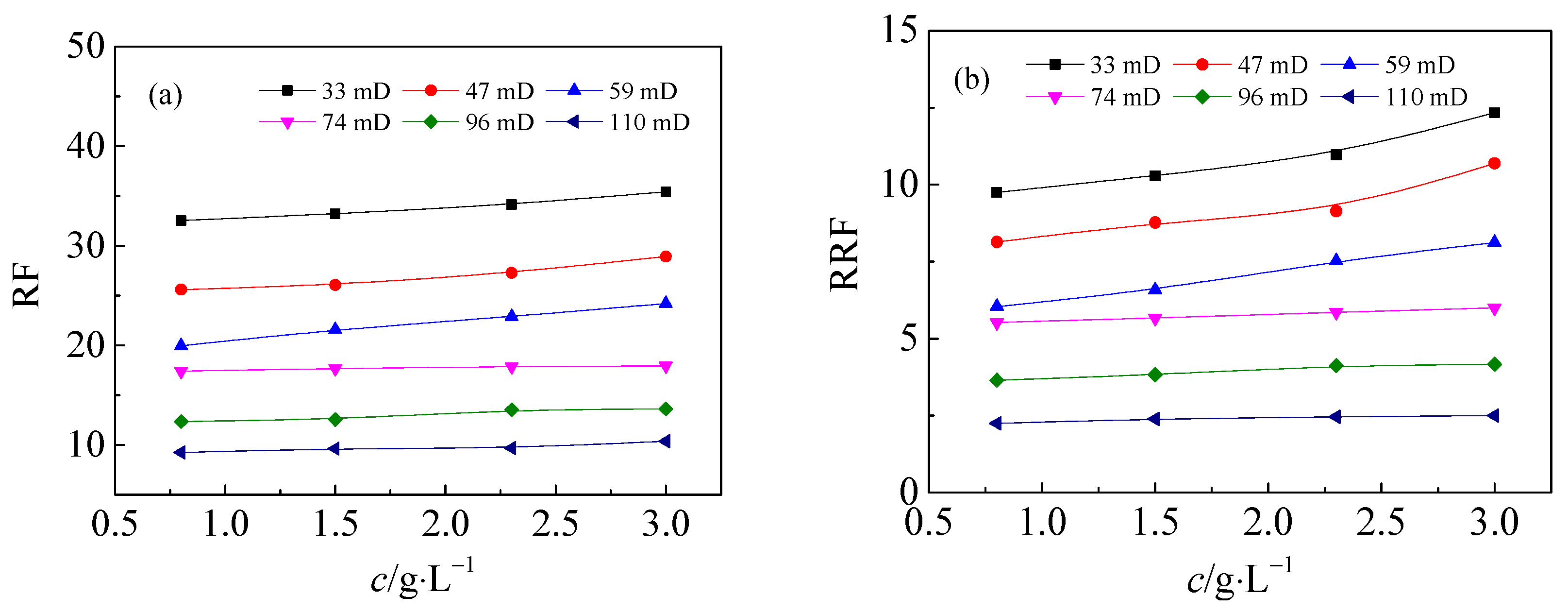 Energies 15 06866 g005