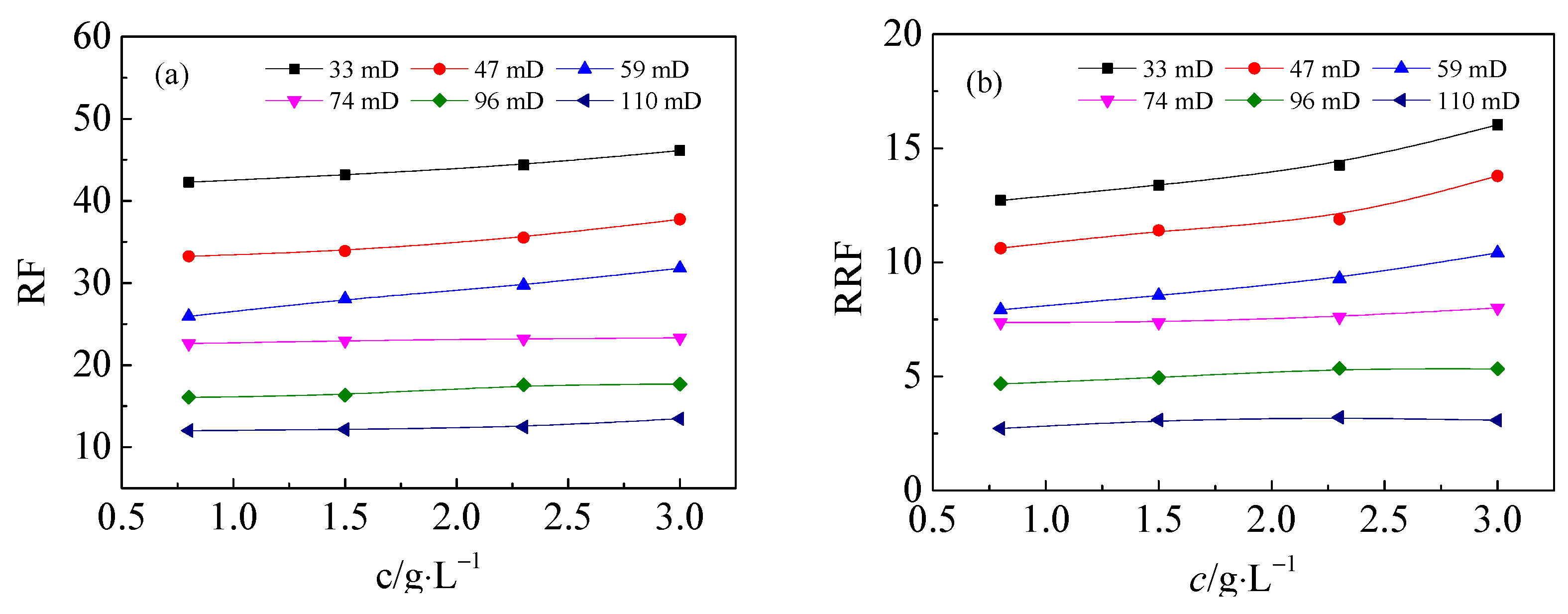 Energies 15 06866 g006