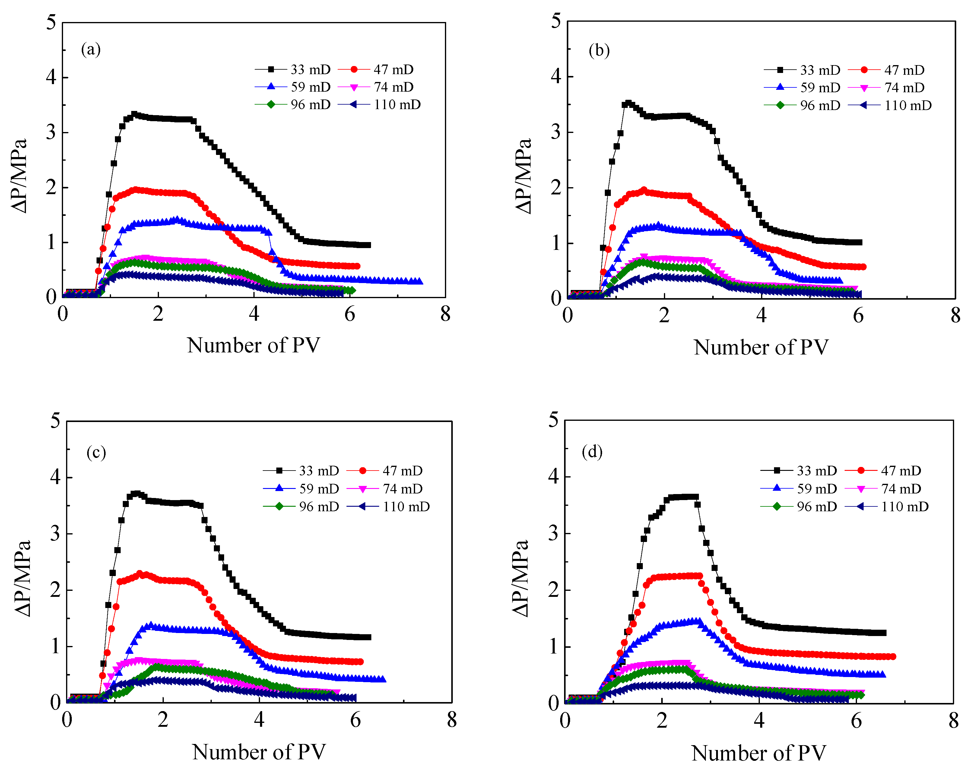 Energies 15 06866 g007