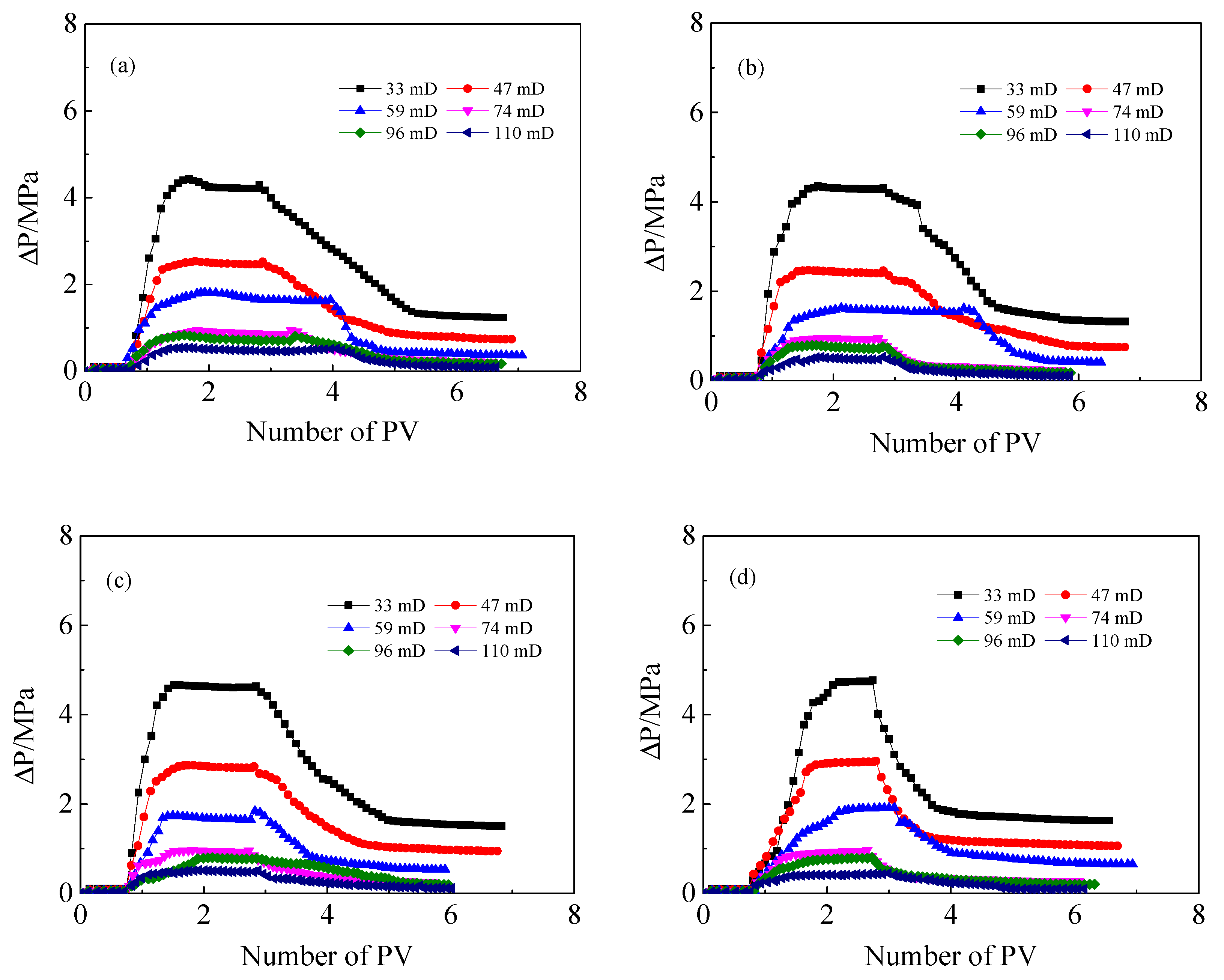 Energies 15 06866 g008