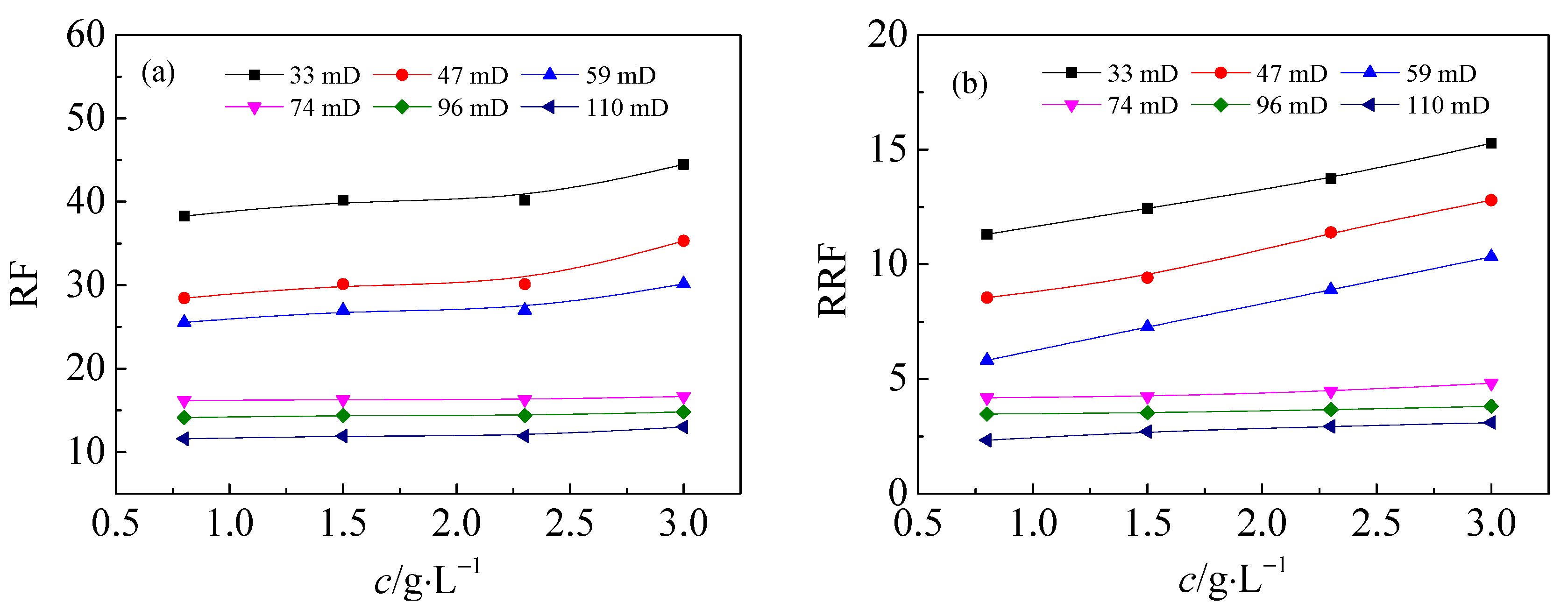 Energies 15 06866 g010