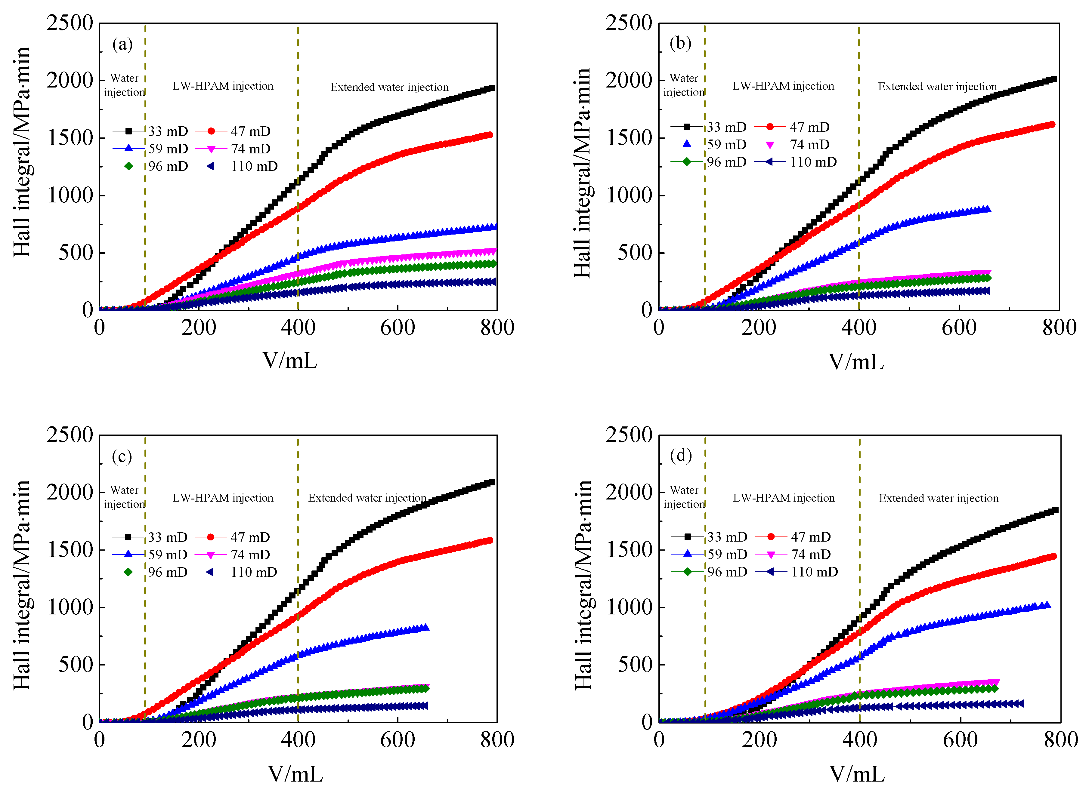 Energies 15 06866 g011