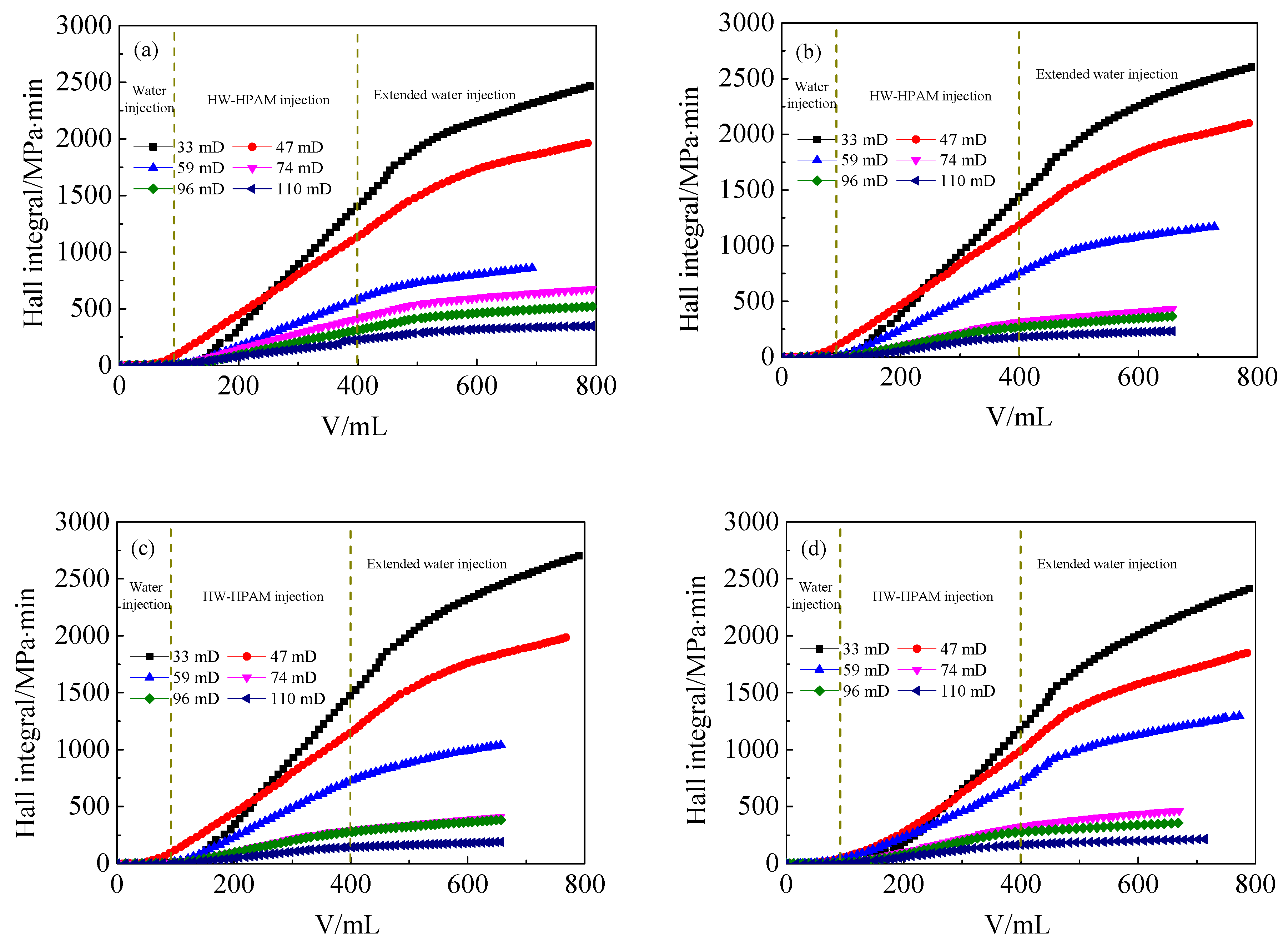 Energies 15 06866 g012