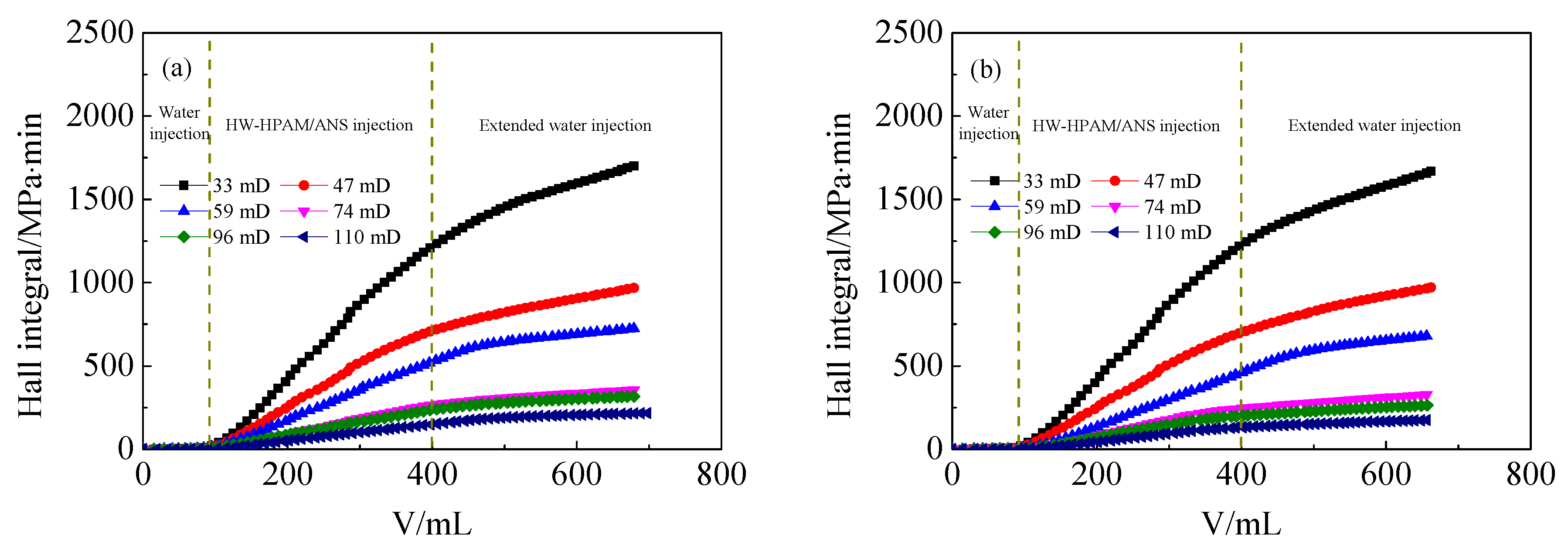 Energies 15 06866 g016a