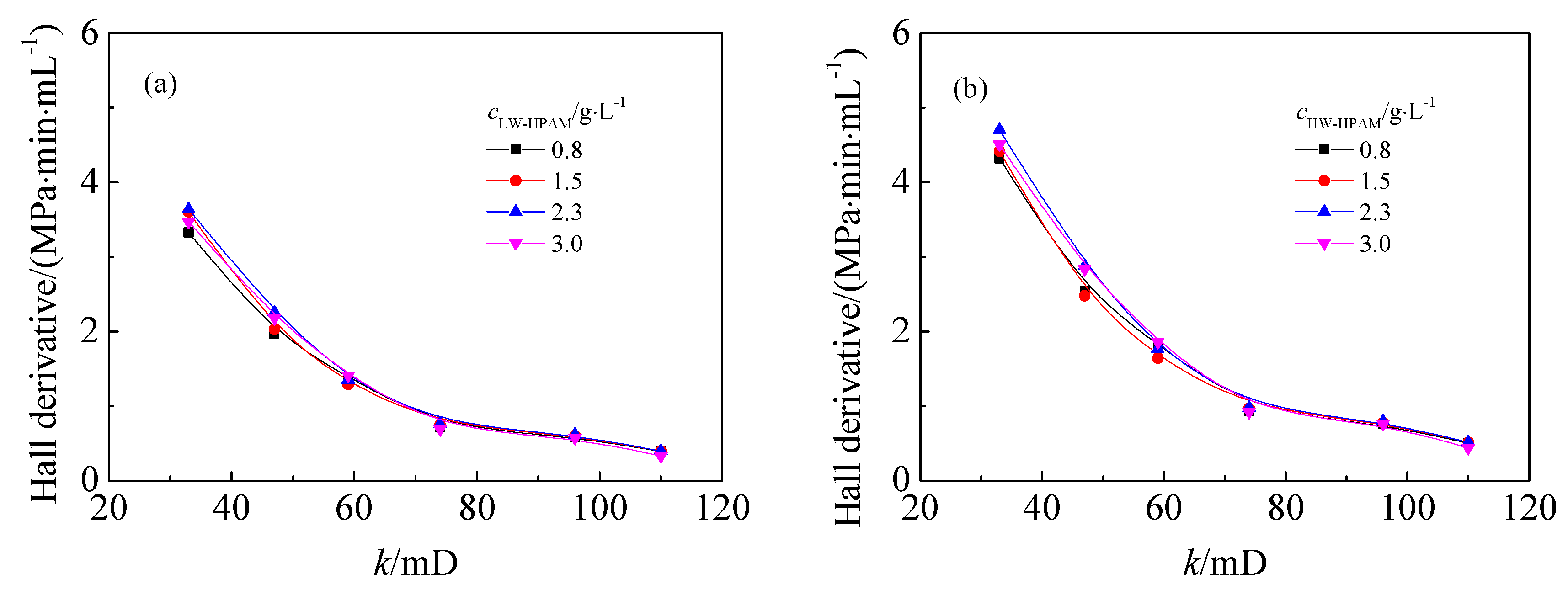 Energies 15 06866 g017