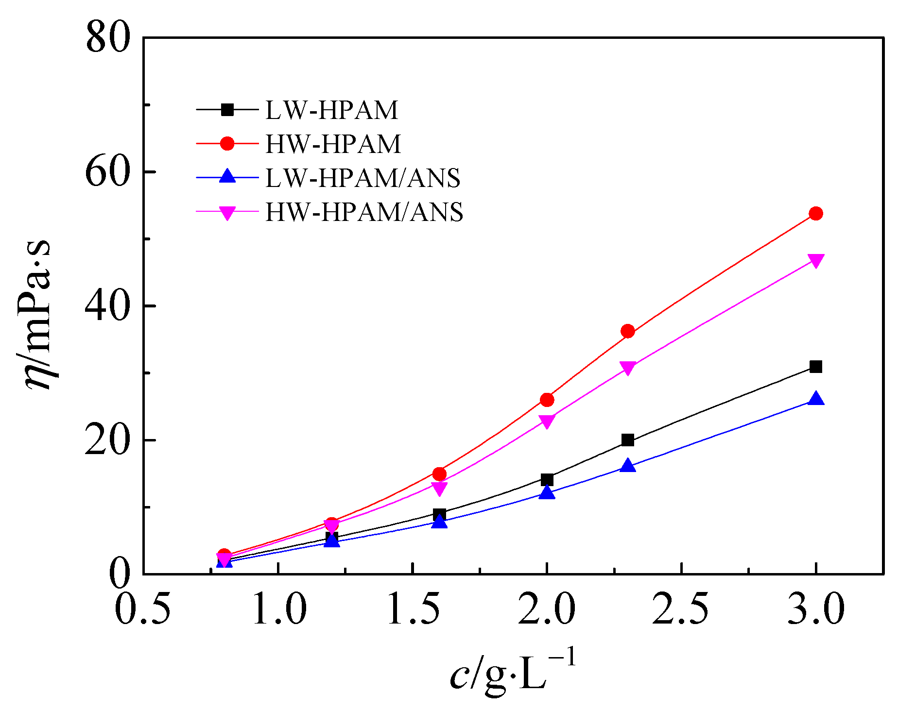 Energies 15 06866 g018