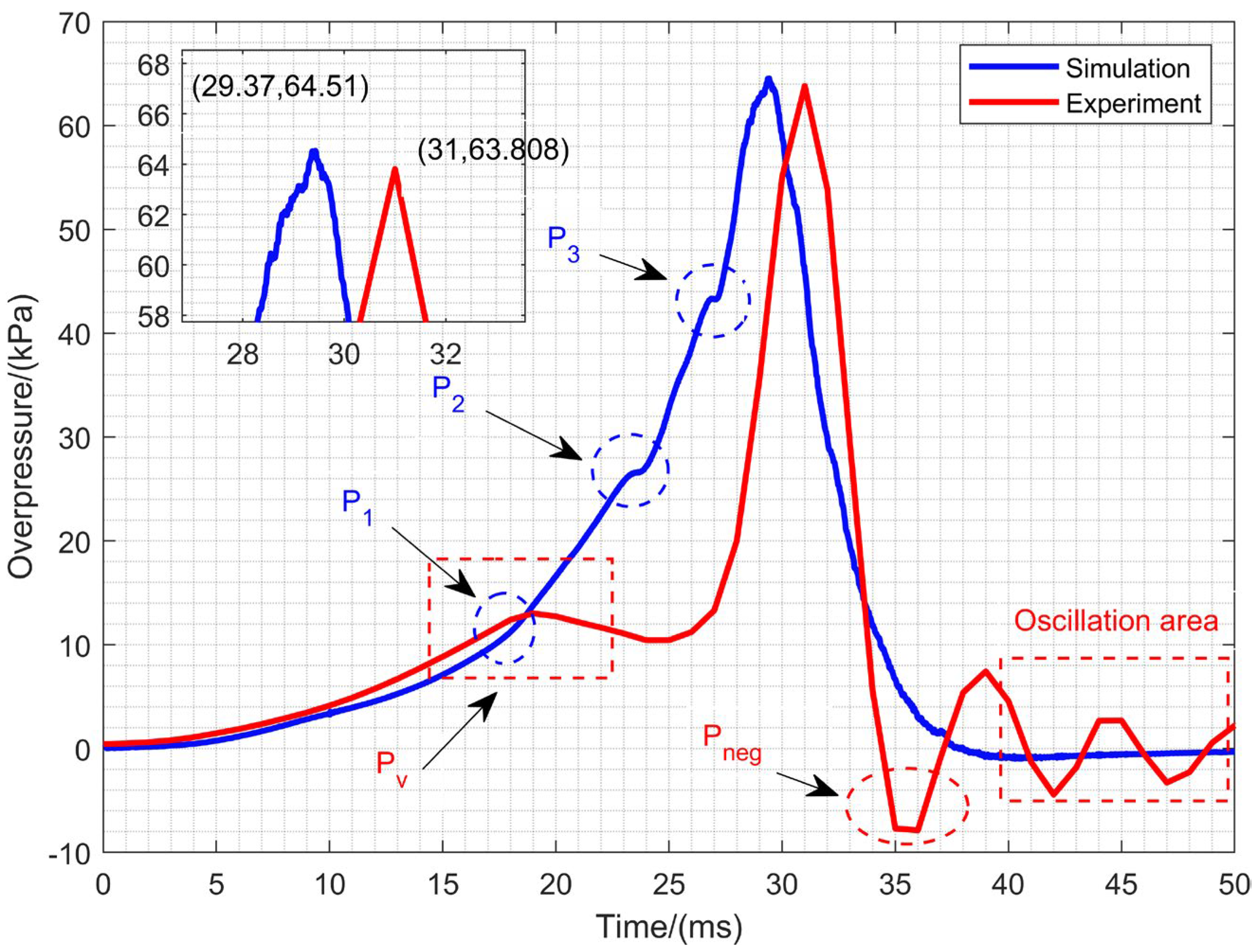 Energies 15 06872 g005