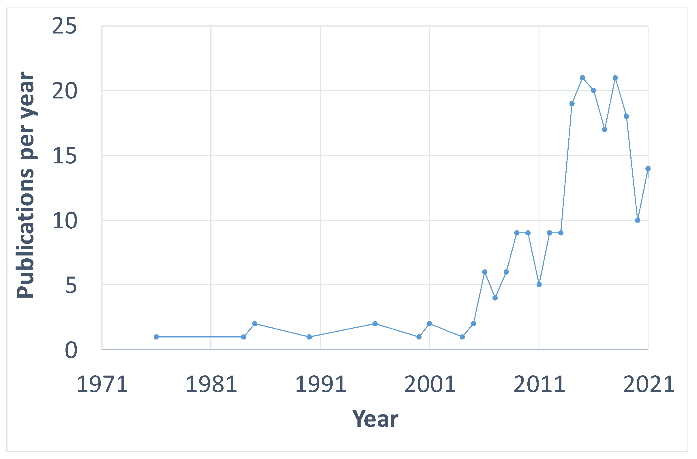 Energies 15 06873 g002