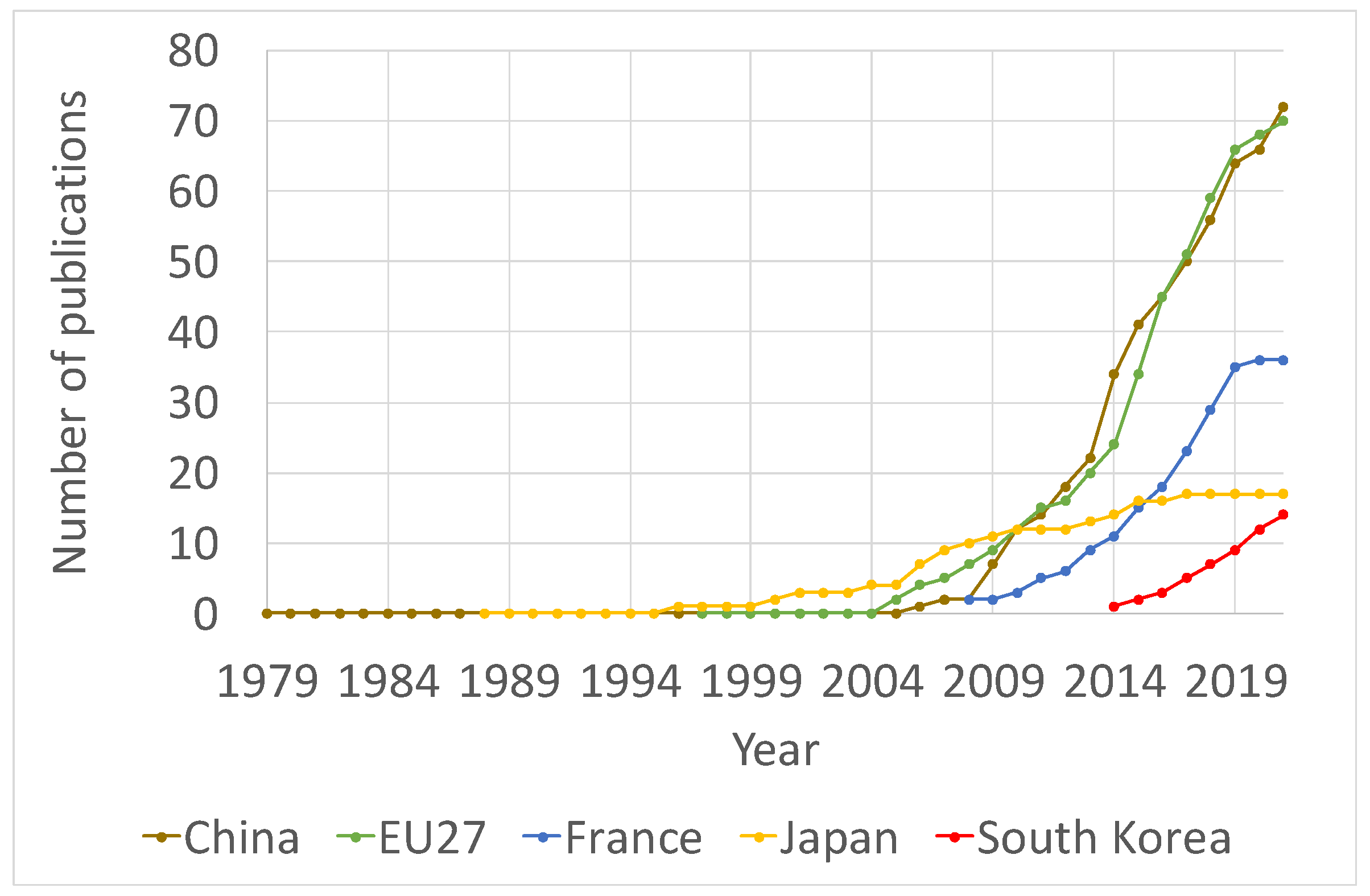 Energies 15 06873 g005