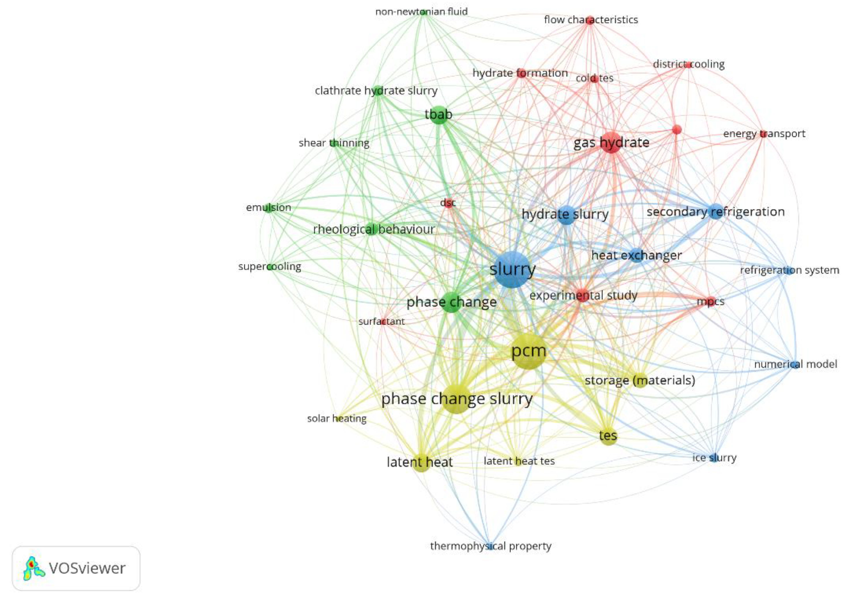 Energies 15 06873 g006