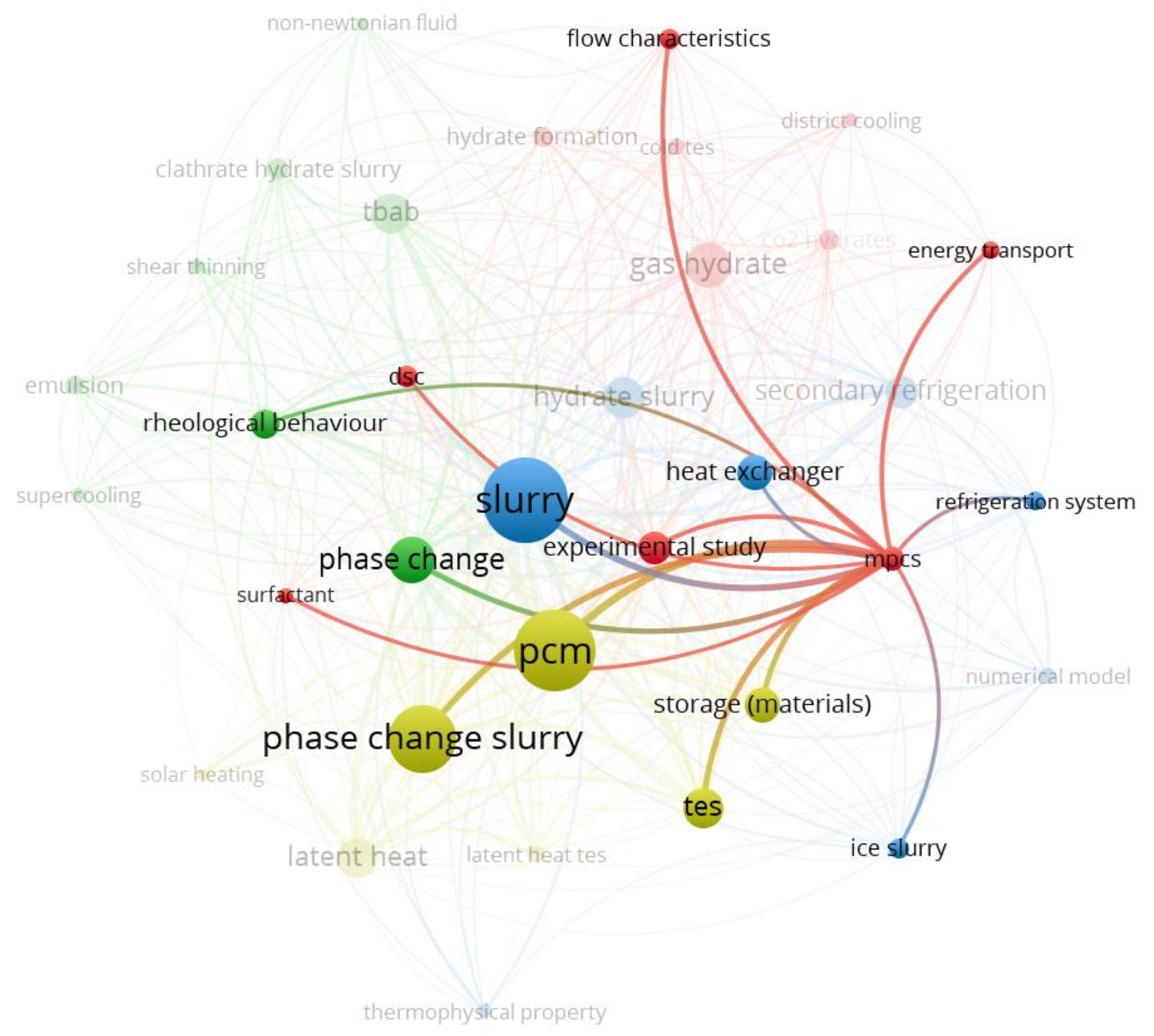 Energies 15 06873 g007
