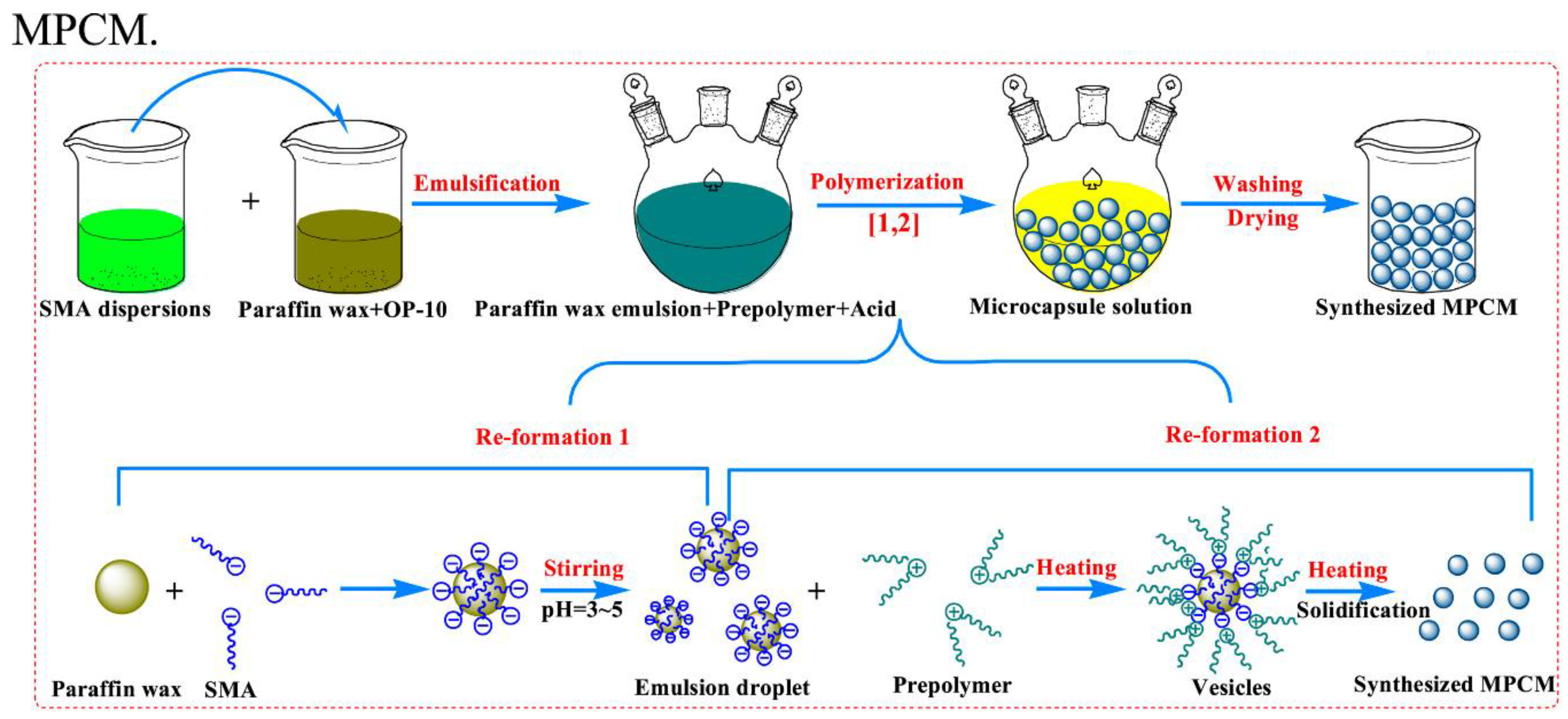 Energies 15 06873 g009