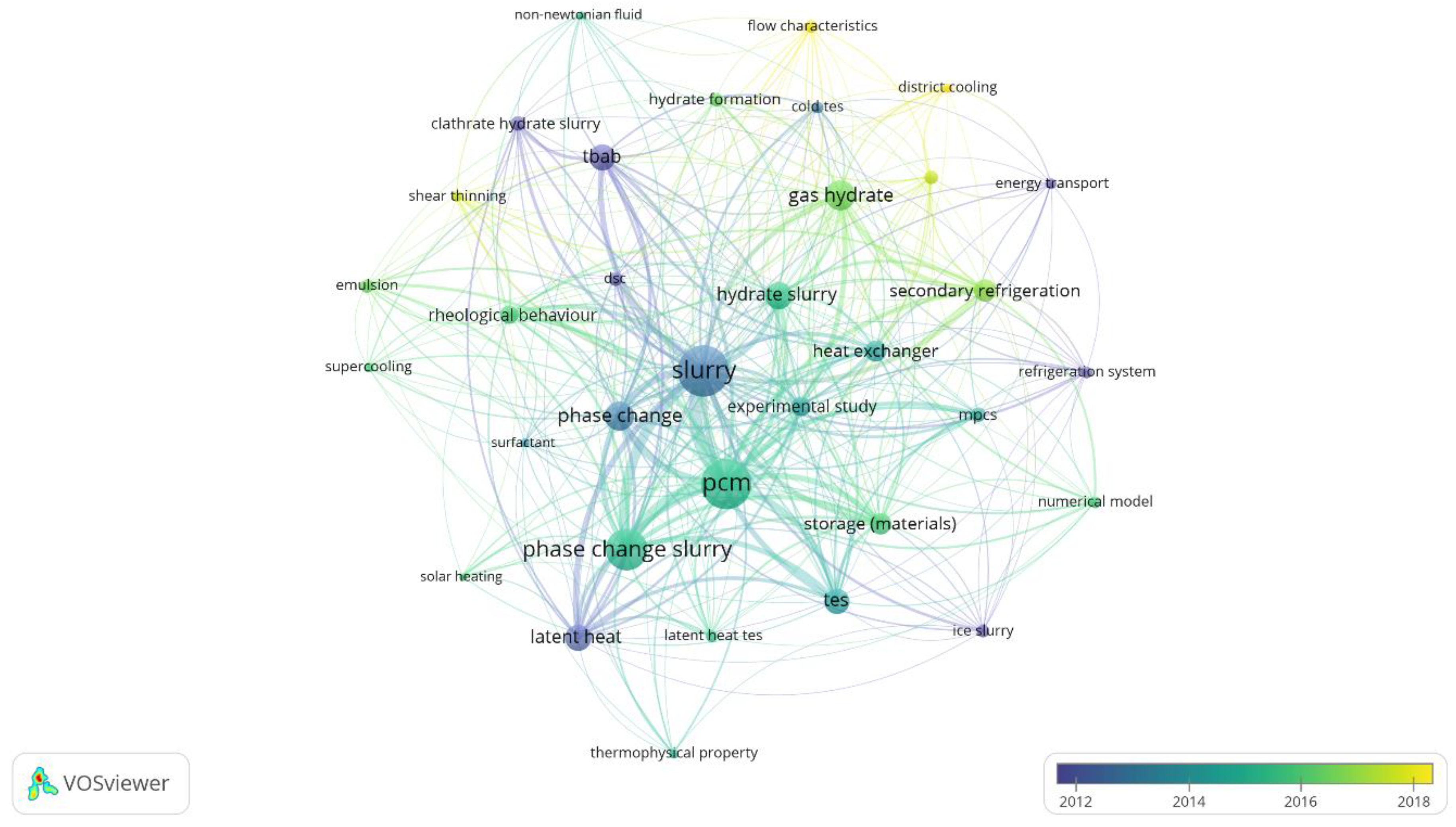 Energies 15 06873 g010