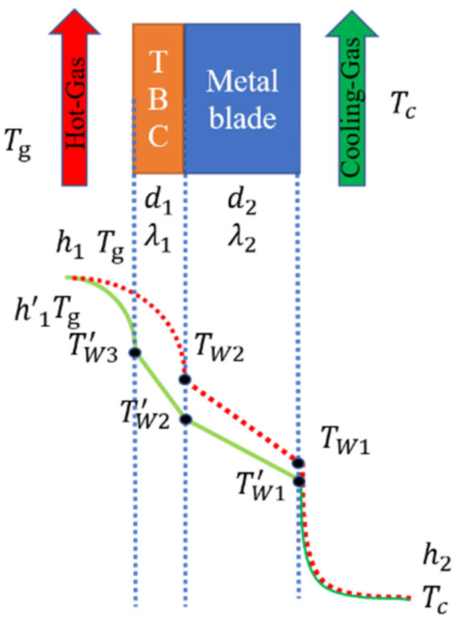 Energies 15 06880 g001