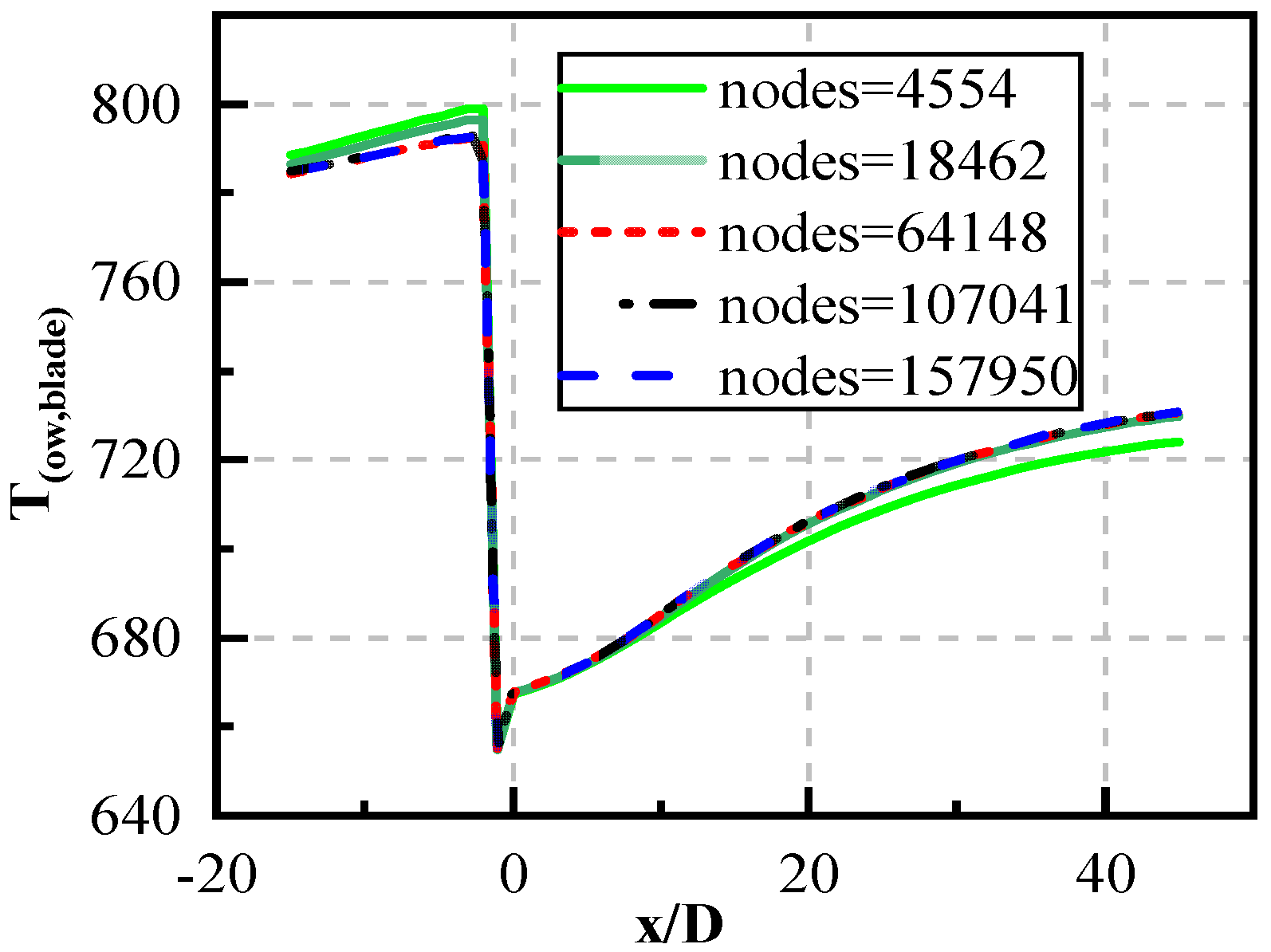 Energies 15 06880 g003
